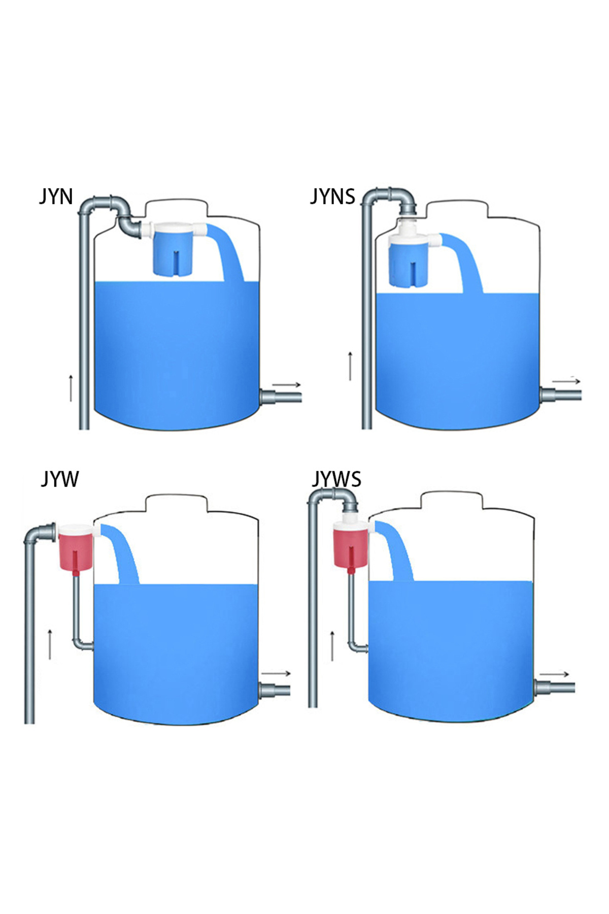 Choice-3/4" JYN Side Water Inlet 1/2'' 3/4'' 1'' Practical Water Level Control Durable Replacement Full Aut 4