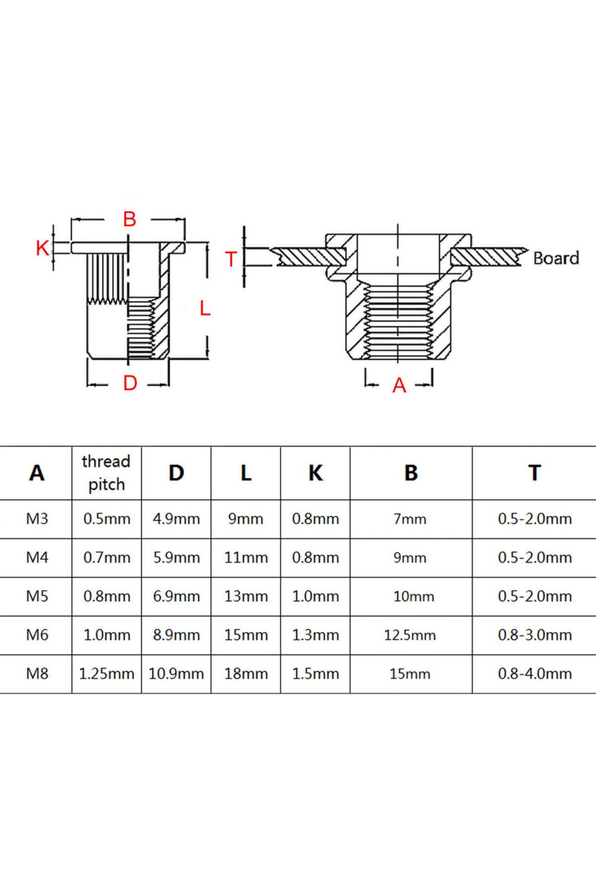 Choice-70/205pcs/box Aluminum Insert Rivet Nut Rivnut Nutsert Mix M3 M4 M5 M6 M8 Size Set Assortment Kit... 7