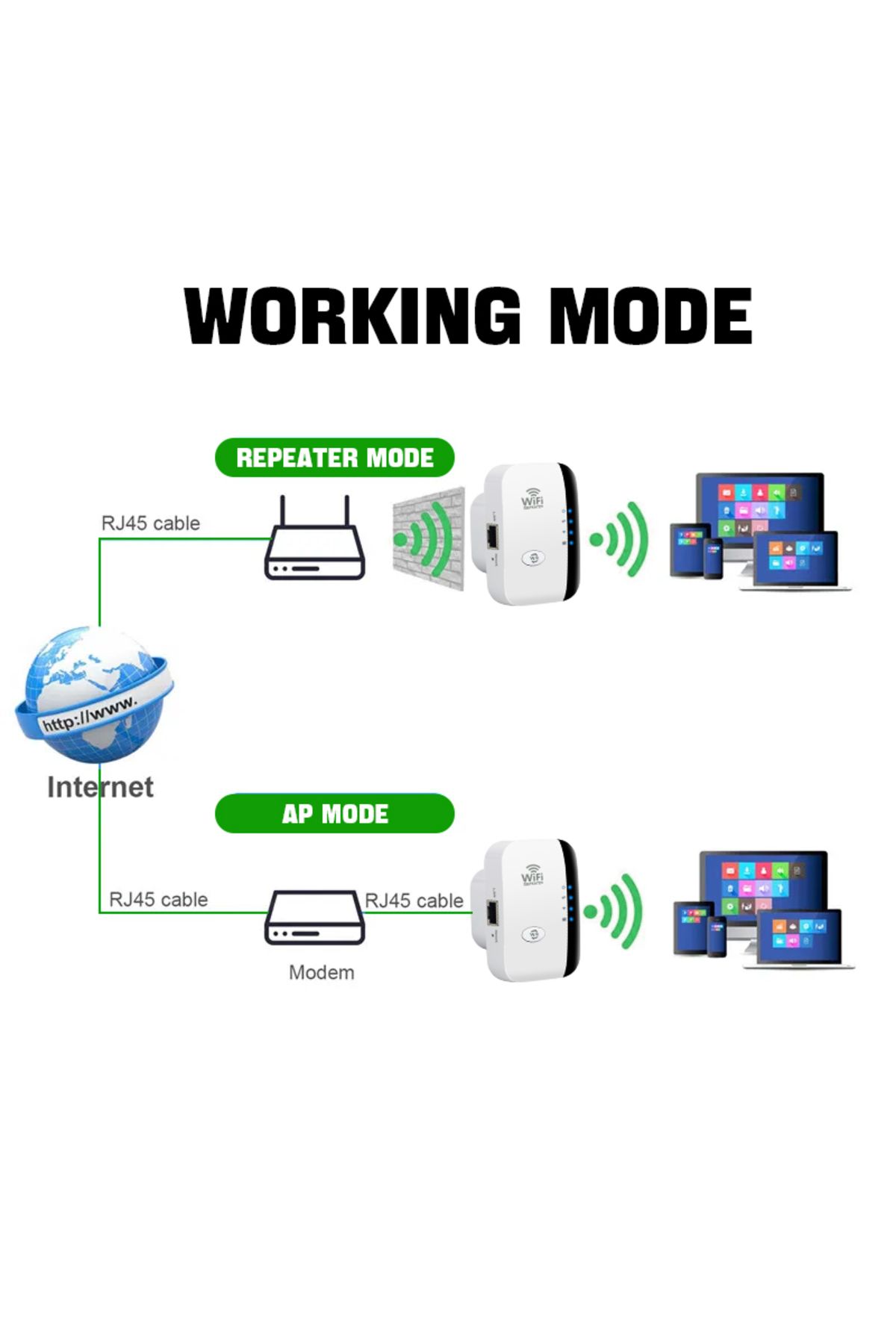 Choice-Eu Plug Fenvi 300mbps Wireless Wifi Repeater Remote Wifi Extender Wifi Amplifier 802.11n Wifi Booste 6