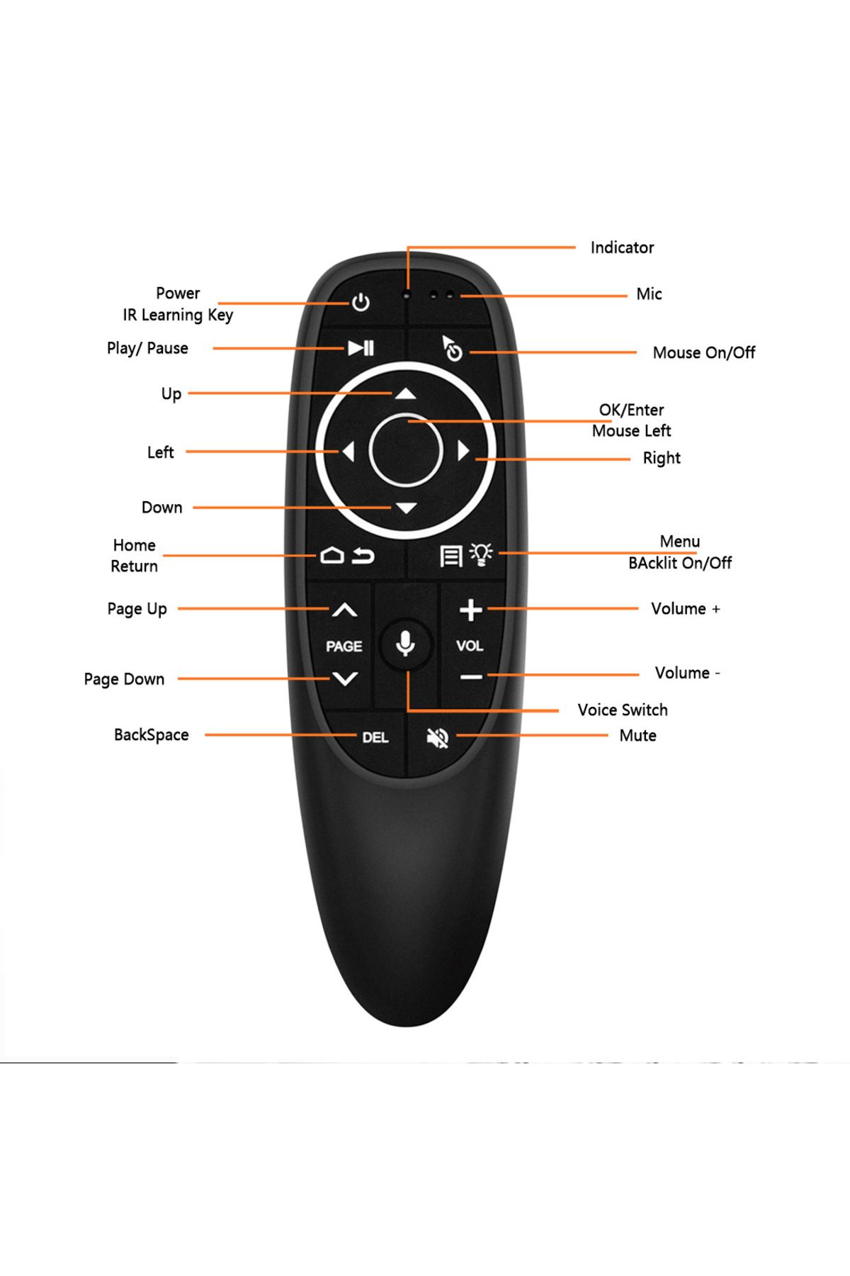 Choice-G10 G10S Pro Voice Remote Control 2.4G Wireless Air Mouse Gyroscope IR Learning for Android TV Bo... 7