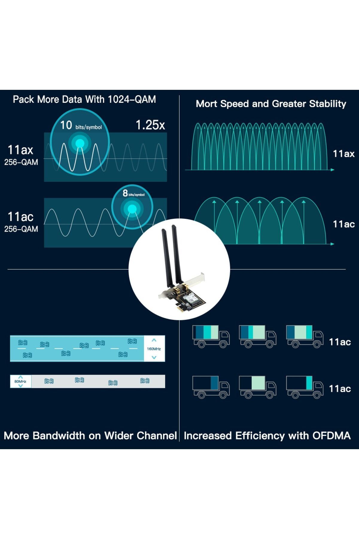 fenvi-Pcie Wireless Wifi Adapter 5374mbps Wifi 6e Ax210ngw 2.4g/5g/6ghz For Bluetooth 5.3 802.11a... 5