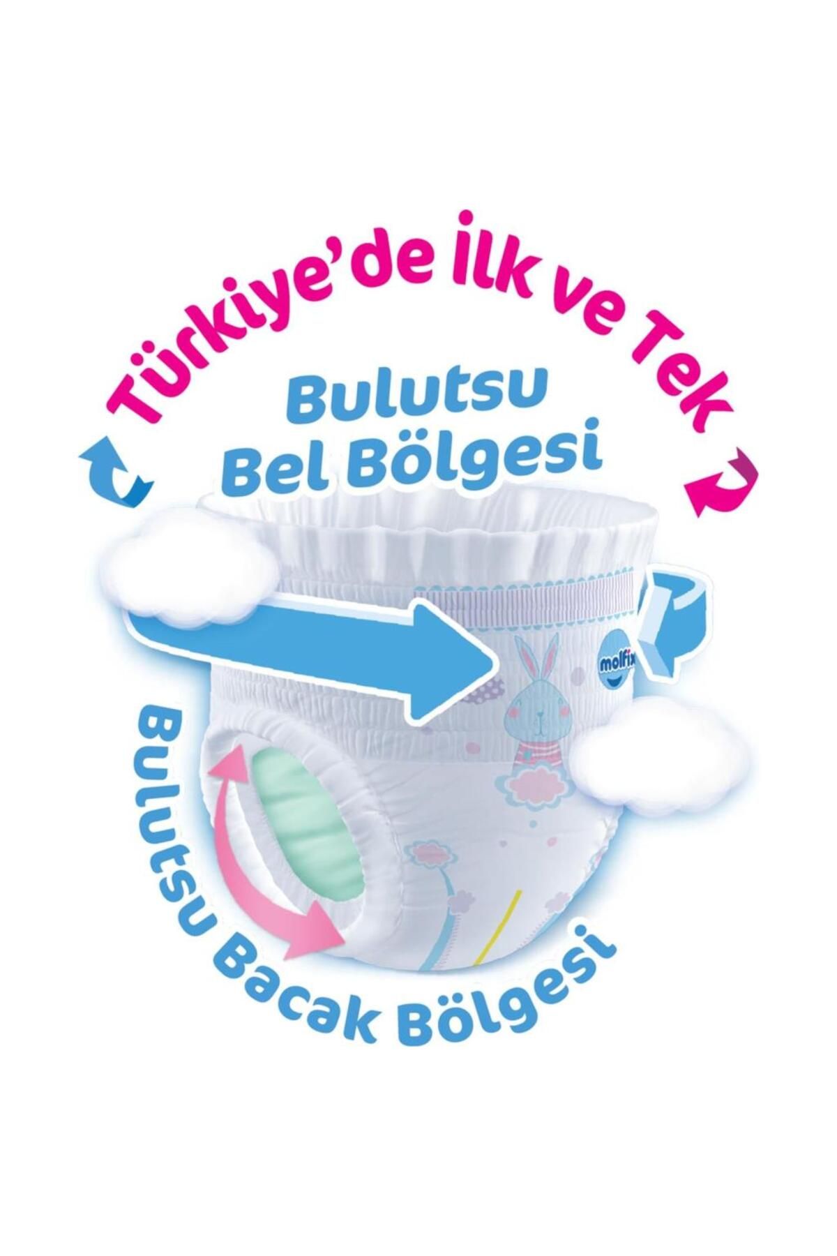 NW NessiWorld Nessiworld Molfix Külot Bez Fırsat Paketi 7 Beden 19+ Kg 27 Adet
