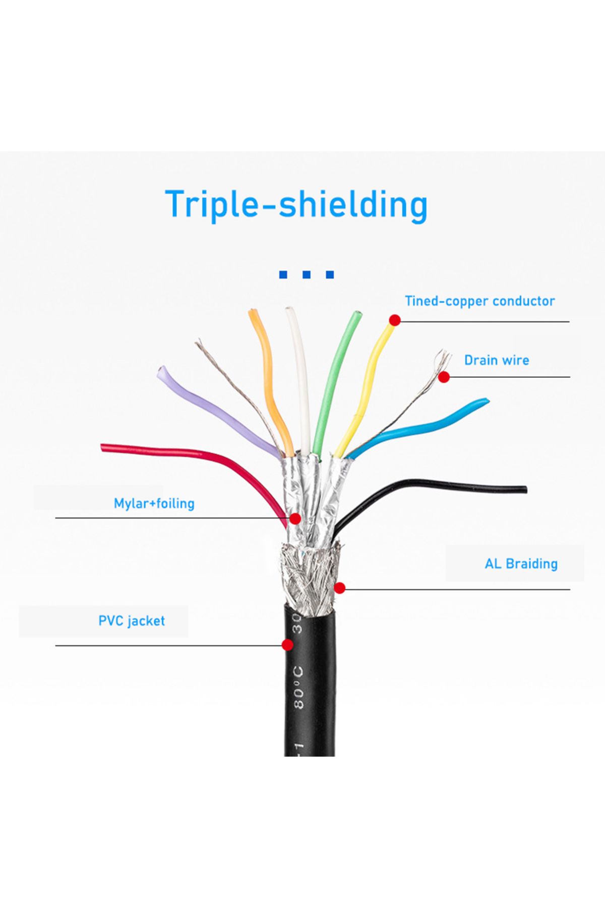 Choice-USB Hard Drive Cable USB 3.0 Micro B Cable for External HDD USB 3.0 Data Cord for WD Hitachi Laci... 4