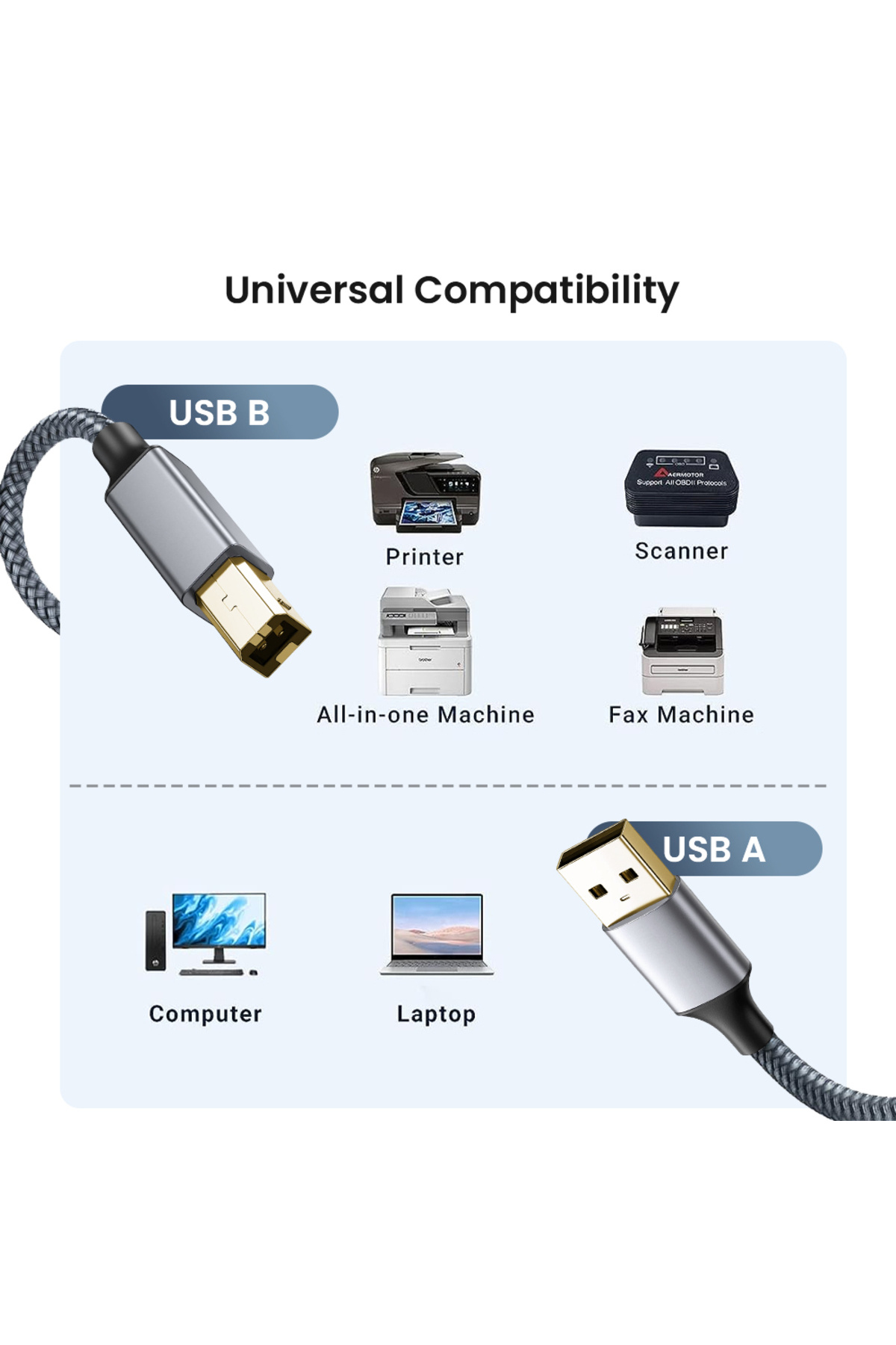 Choice-1.5m USB A to B Cable USB Printer 2.0 USB B Cable High-Speed Printer Cord Compatible with Hp Canon B 6