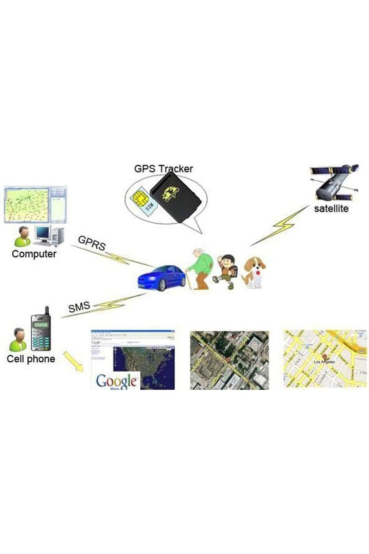 Arabest-GPS Tracker Real, Time GSM GPRS GPS Tracker, Car Tracking Locator Device Remotes Control 7