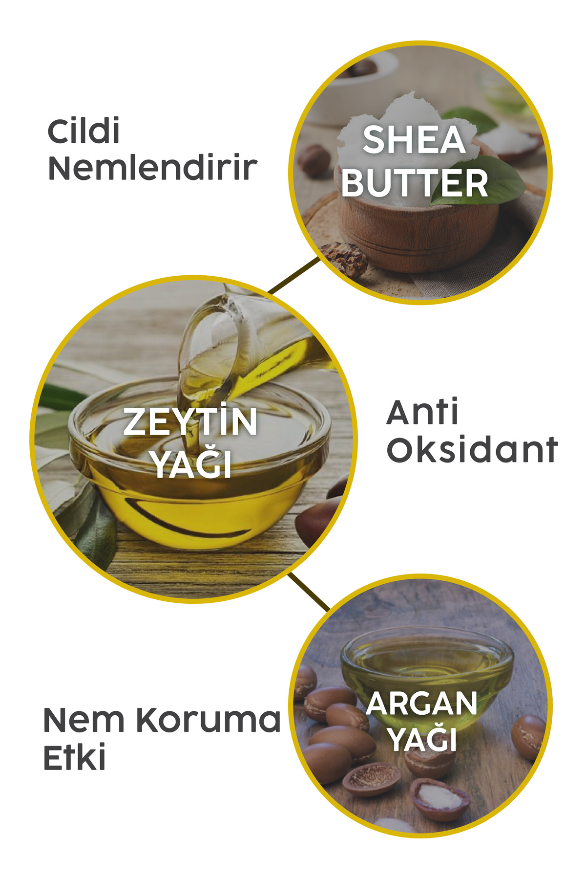 BERENA-100% Natural Soap - Deeply Cleansing and Moisturizing Your Face for Dry Skin 4