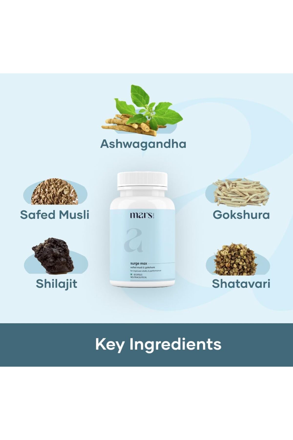 GHC-Mars Surge Max Ashwagandha and Shilajit 60 Capsules 3