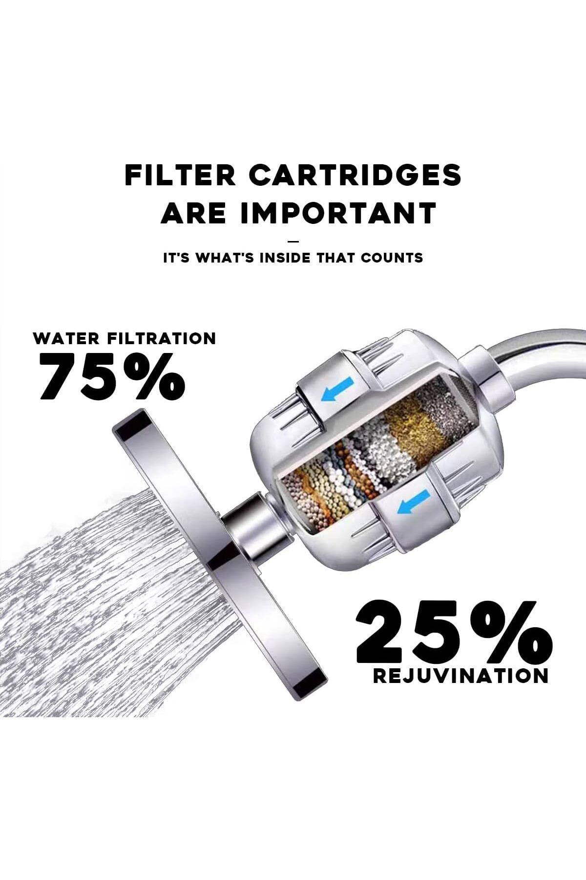 Arabest-High Output Revitalizing Shower Filter,Reduces Dry Itchy Skin, Dandruff,Eczema, and Dramatically 3