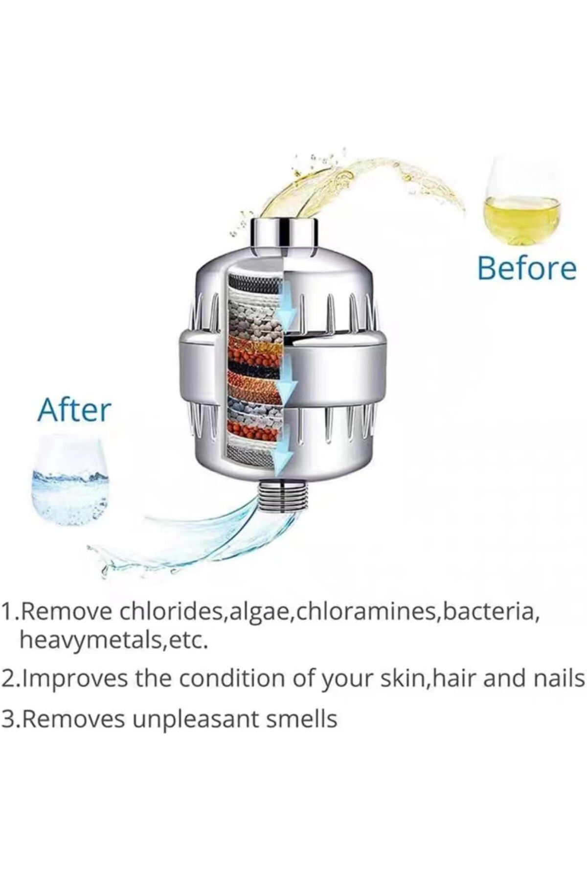 Arabest-High Output Revitalizing Shower Filter,Reduces Dry Itchy Skin, Dandruff,Eczema, and Dramatically 4