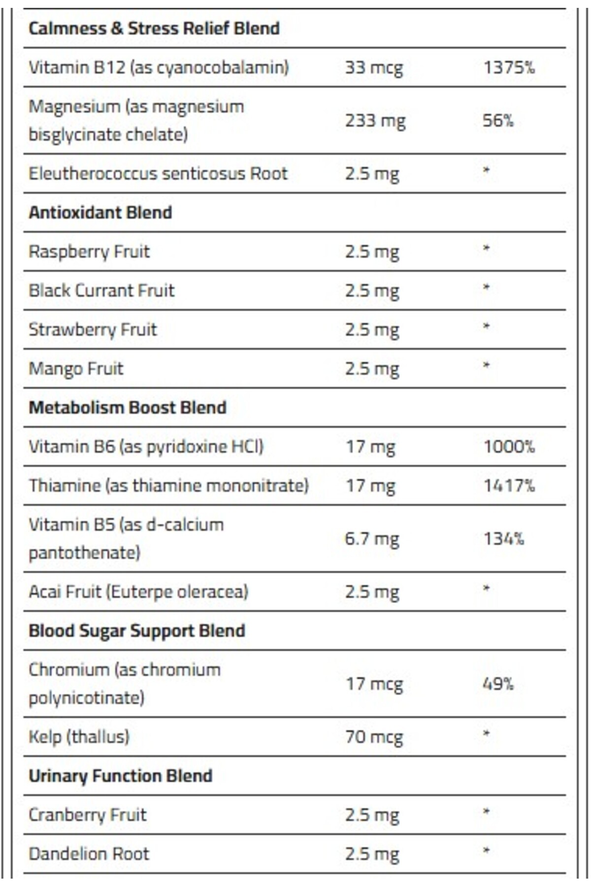 Laperva-Total Stack Box 10 days Program, 30 Packs, Multivitamin and Minerals 5