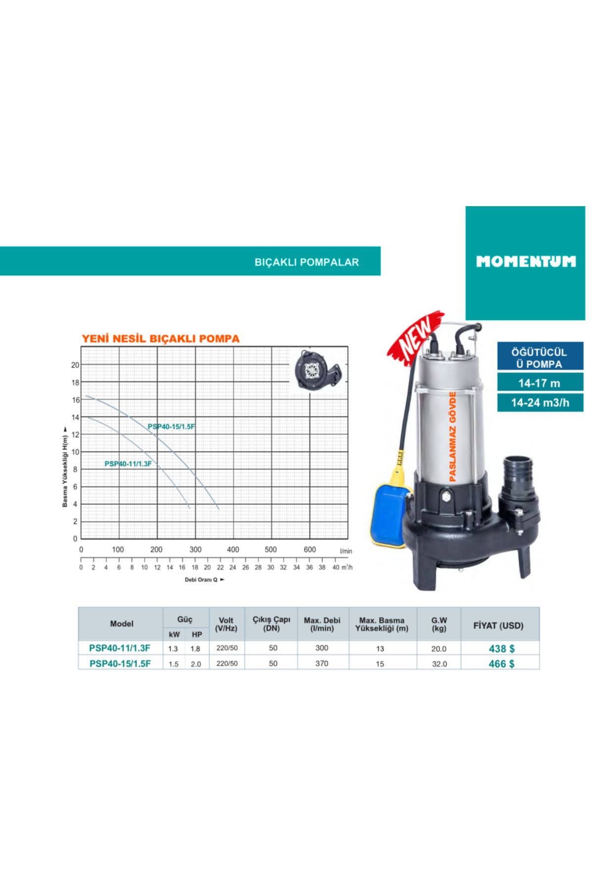 Momentum P1800 RW-220V Parçalayıcı Bıçaklı Öğütücülü Dalgıç Pompa