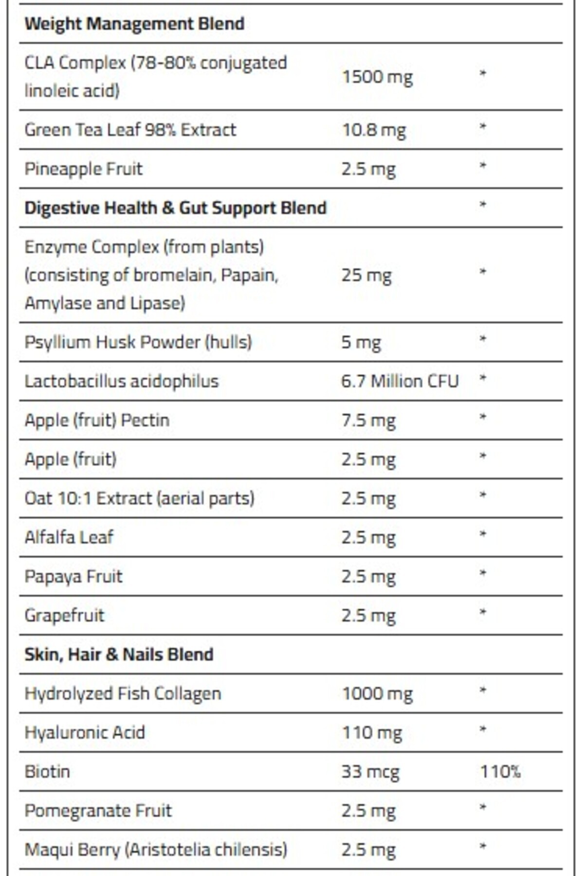 Laperva-Total Stack Box 10 days Program, 30 Packs, Multivitamin and Minerals 3