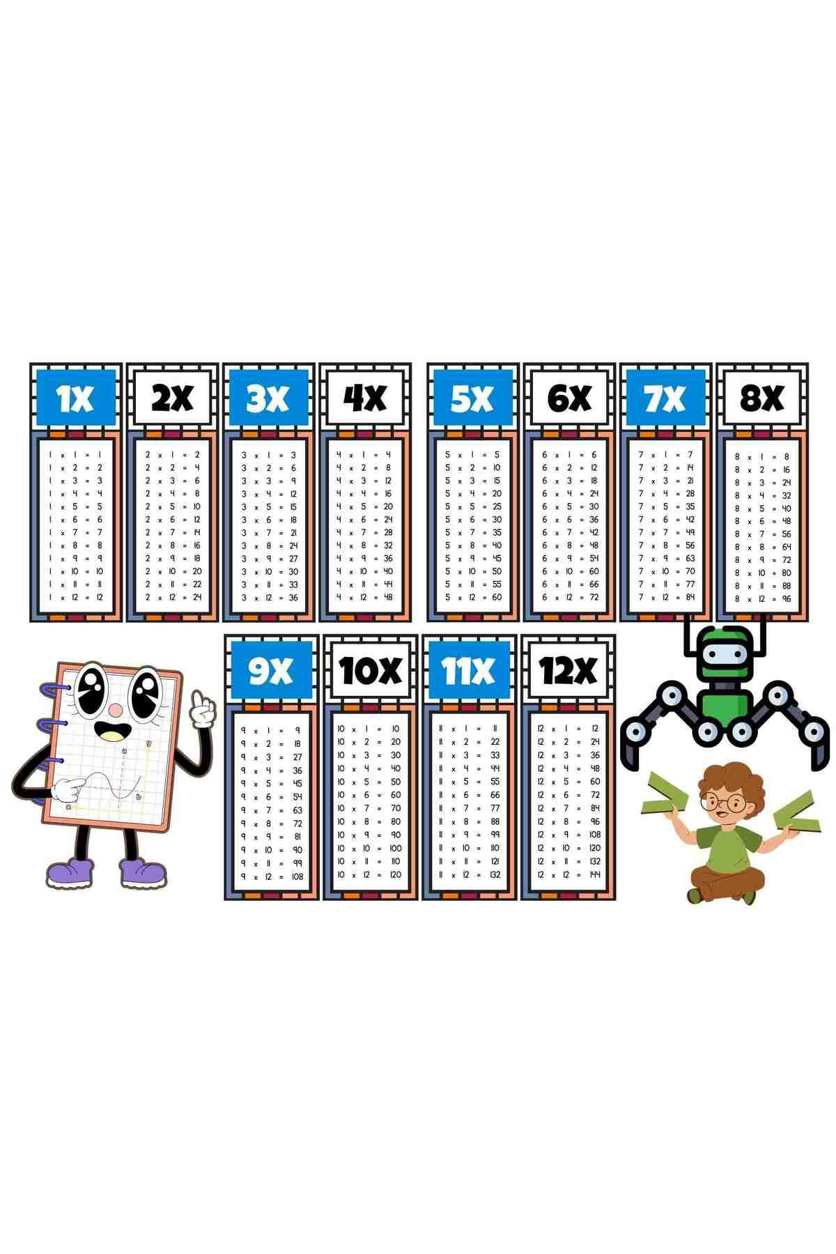 P Parla Çocuklar İçin Eğlenceli Çarpım Tablosu Afişi - X12'ye Kadar Renkli ve Öğretici Tasarım Mavi