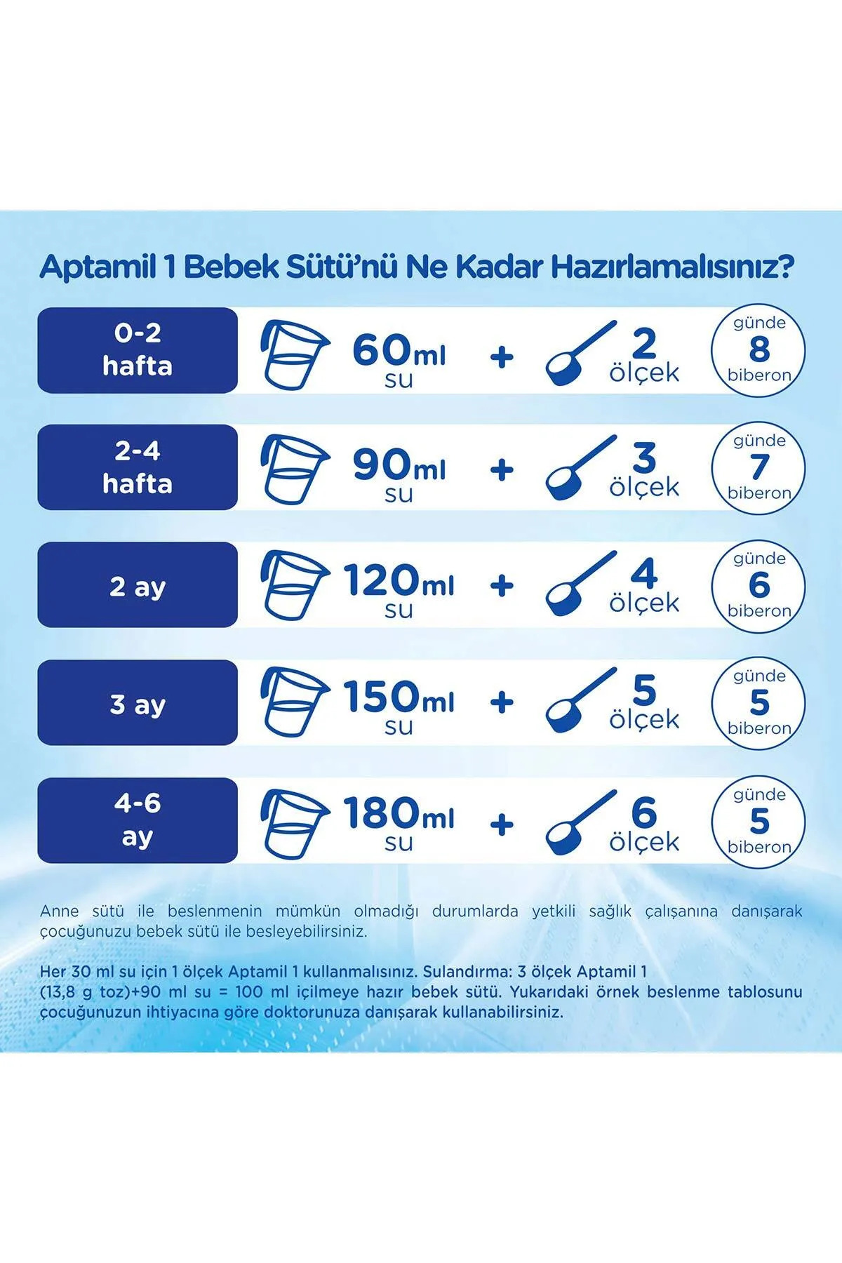 Aptamil 1 Numara 800 GR 0-6 Ay 3`lü Avantaj Paketi (2400 GR) fotoğrafı 3 (önizleme)