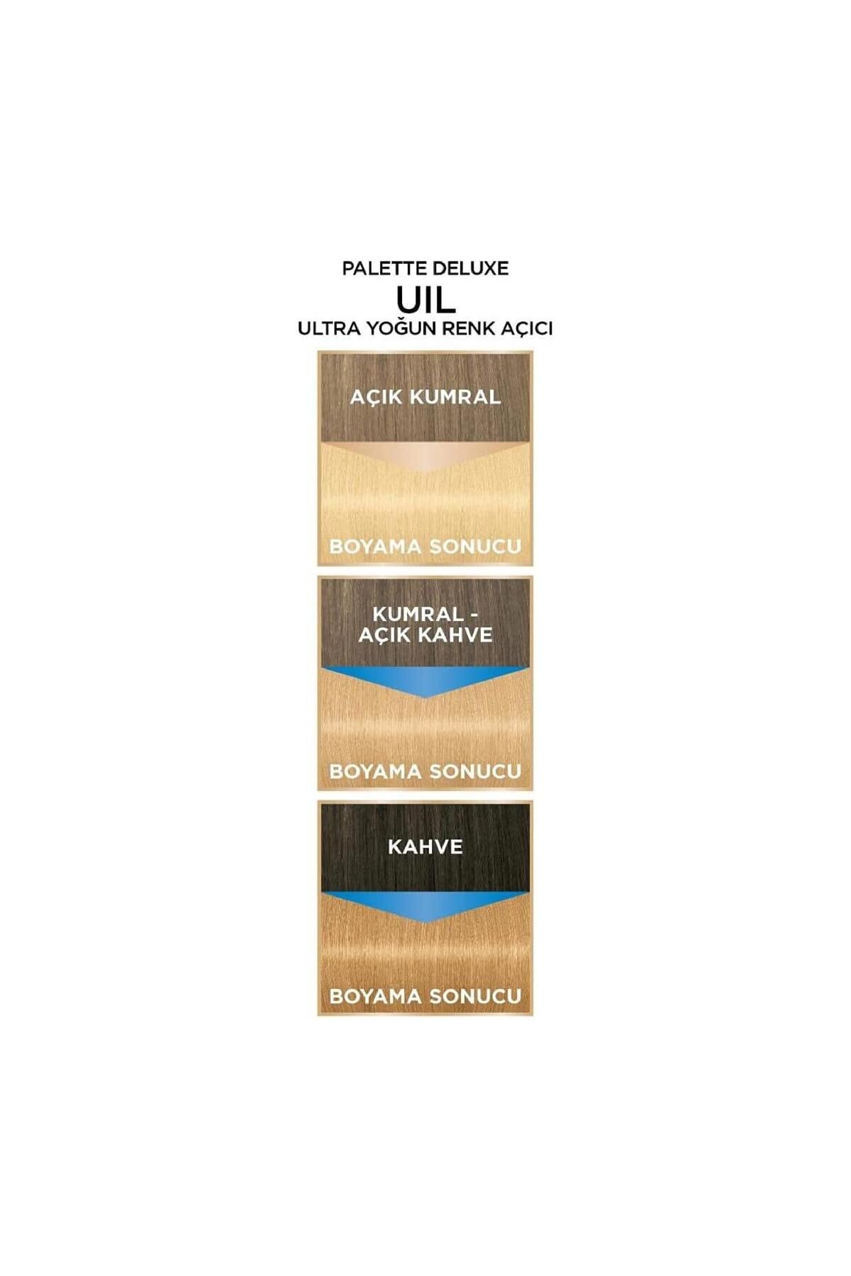 Palette Deluxe Saç Boyası Uıl Ultra Yoğun Renk Açıcı