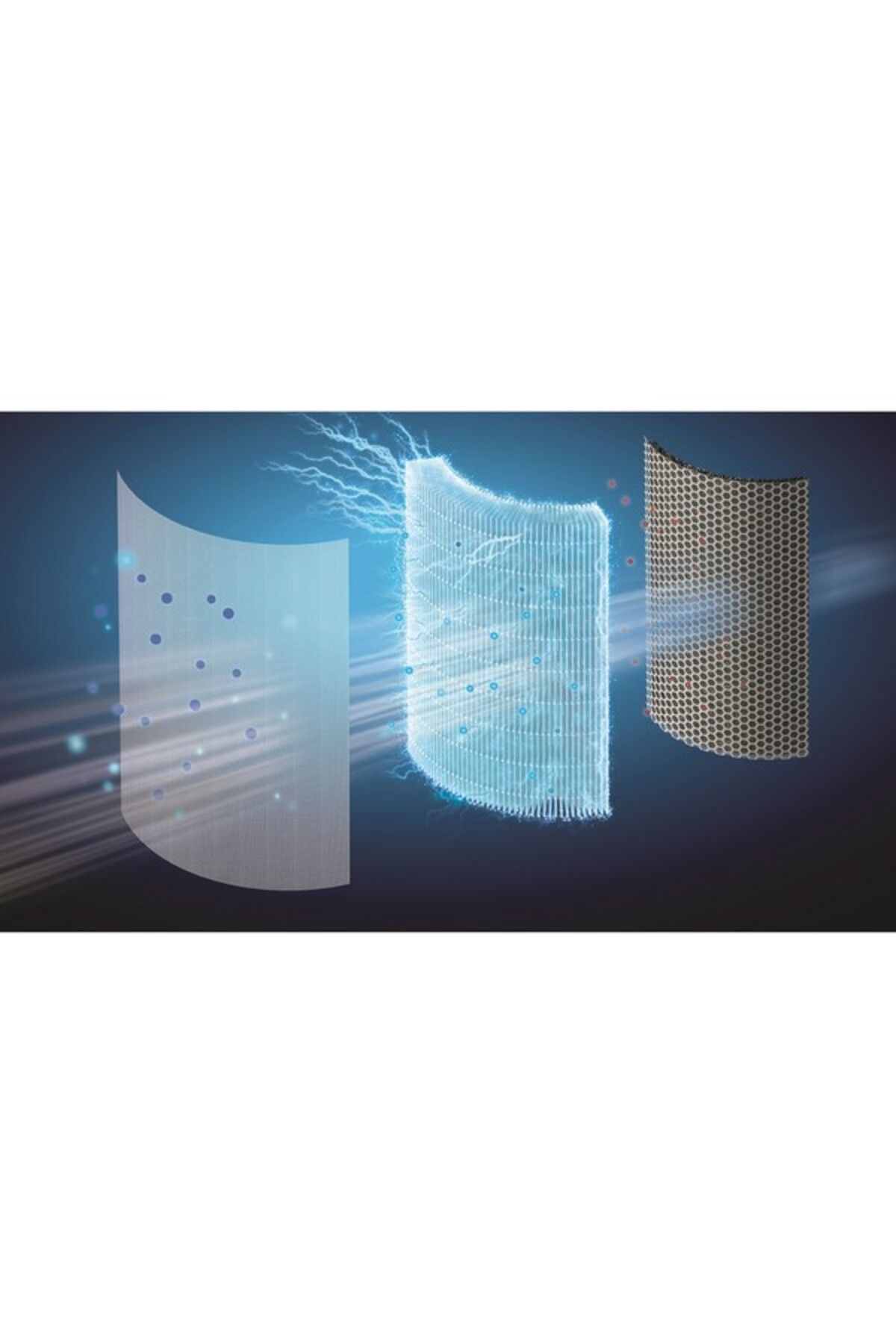 Philips-S3 Nanoprotect HEPA Filter 7