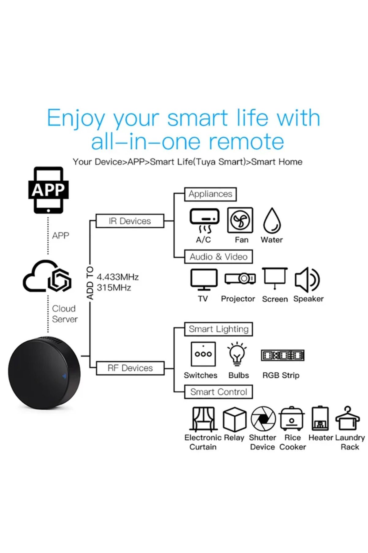 Choice-Ir And Rf433 Ir Remote Control Wifi Tuya Smart Rf Smart Home Infrared Controller For Air Conditioner 4