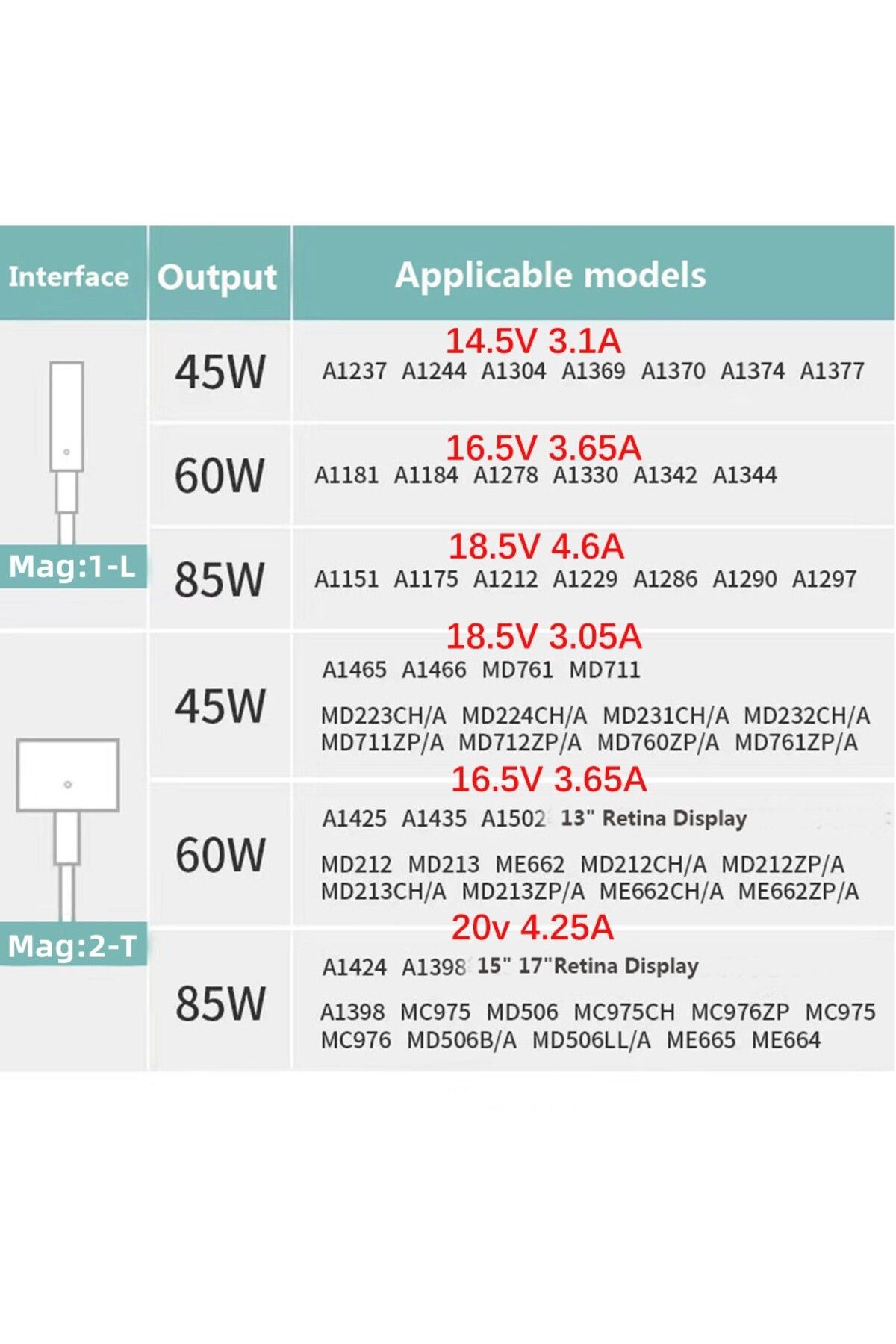 Arvin-45W-T-EU For macbook 45W 60W 85W Magsaf* 2 macbook charger A1466 A1278 A1502 A1398 A1286 Power Adapt 6