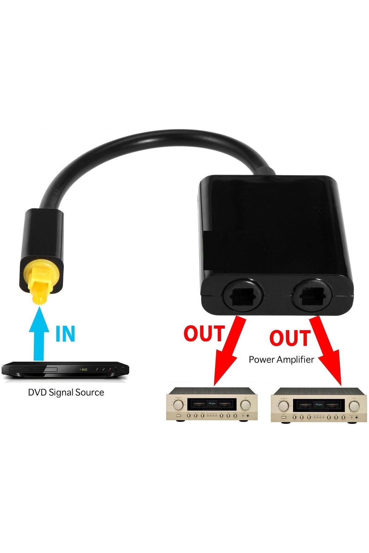 Derwell Dijital Fiberoptik Kablo Ayırıcı Ses Fiber Optik Toslink Kablosu 2 In 1 Out optik Ses Kablosu