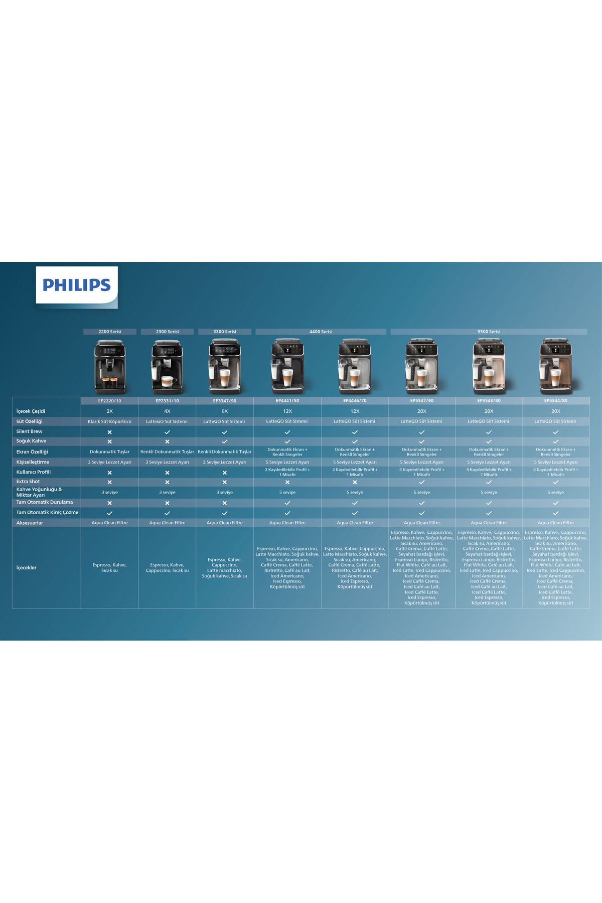 Philips-Lattego EP5547/90 Automatic Espresso Machine - Full Verification 8