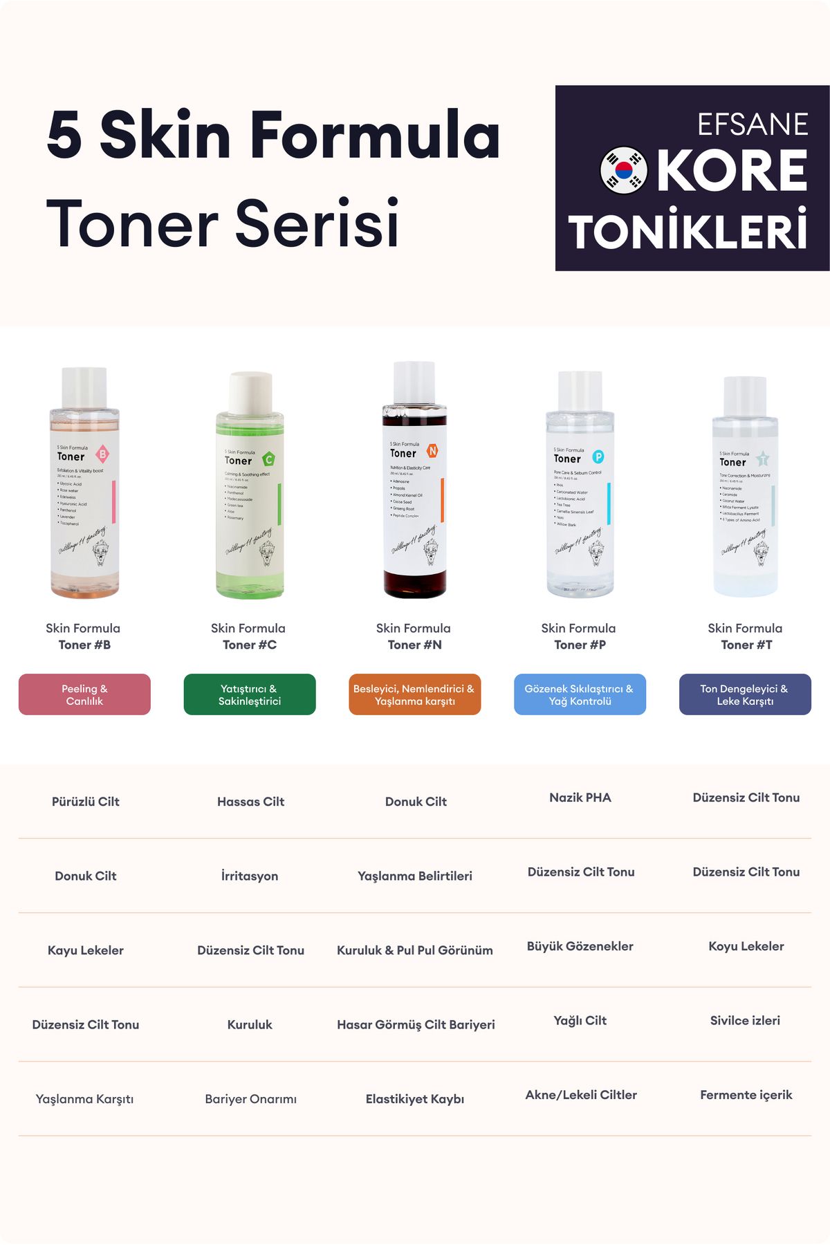 تونر فرمول پوستی نقطه سیاه و سن تنگی منافذ PHA TONIK Village 11 Factory