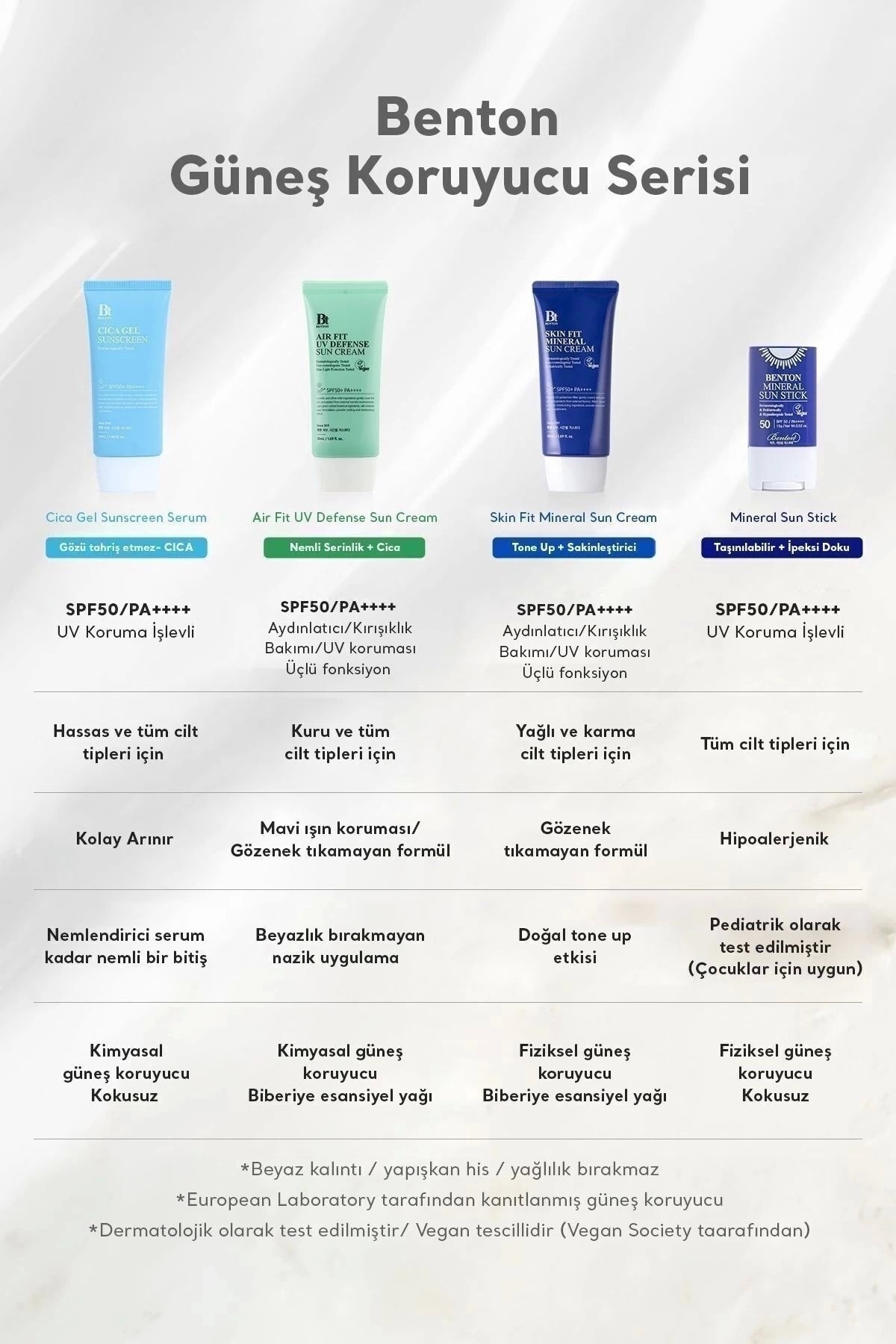 Benton-Skin Fit Tone up Vegan Physical Sunscreen Whiteness Free Spf50 Pa High Protection 12ml 8