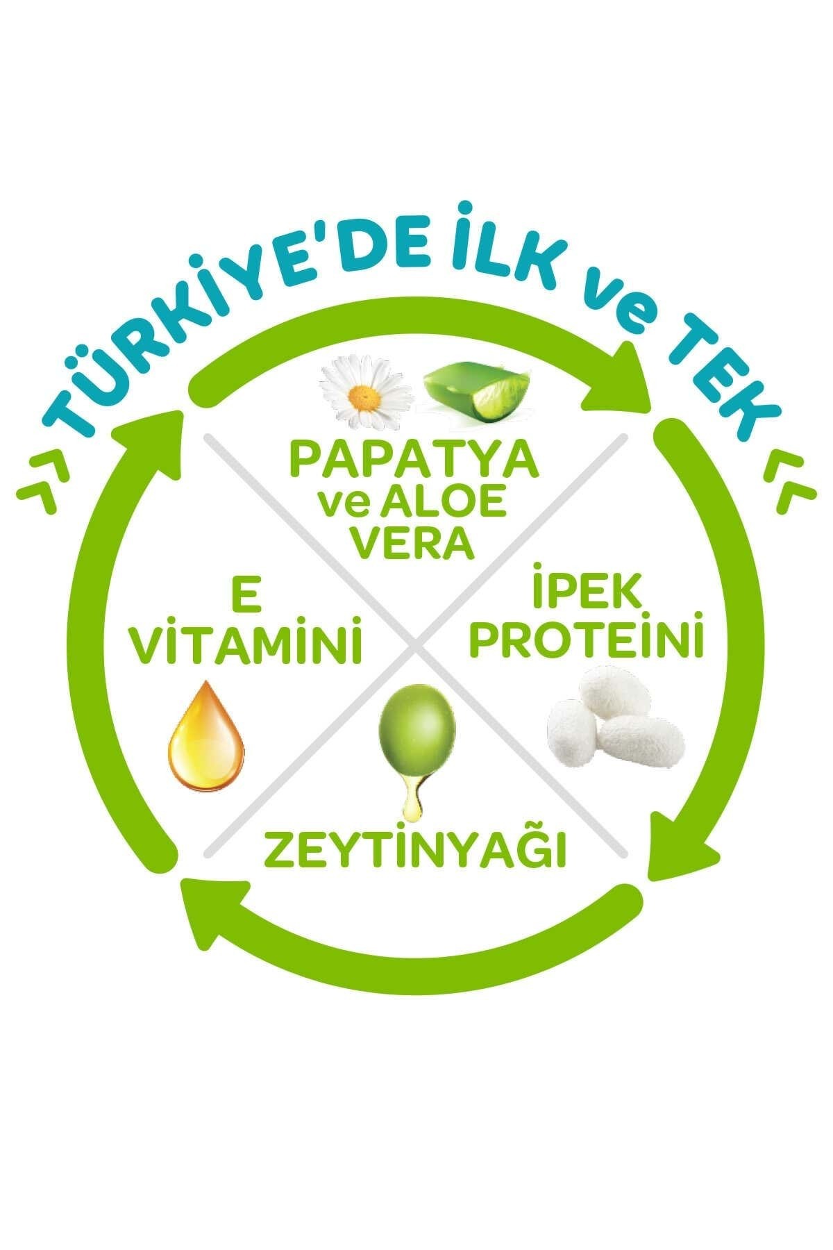 ÖNLEM Bebek Bezi Botanika Beden:4 (7-14KG) Maxi 100 Adet Aylık Fırsat Pk fotoğrafı 2 (önizleme)