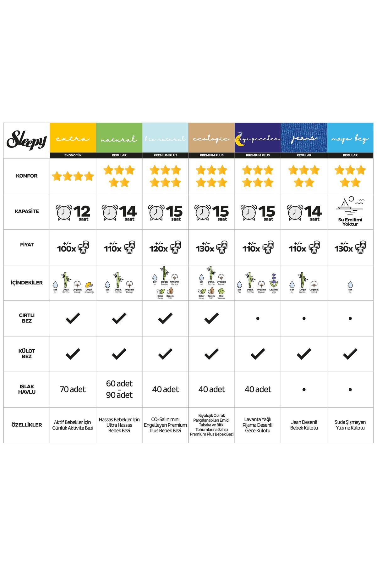 Sleepy Natural 4 Numara Maxi 100'lü Külot Bez fotoğrafı 7 (önizleme)