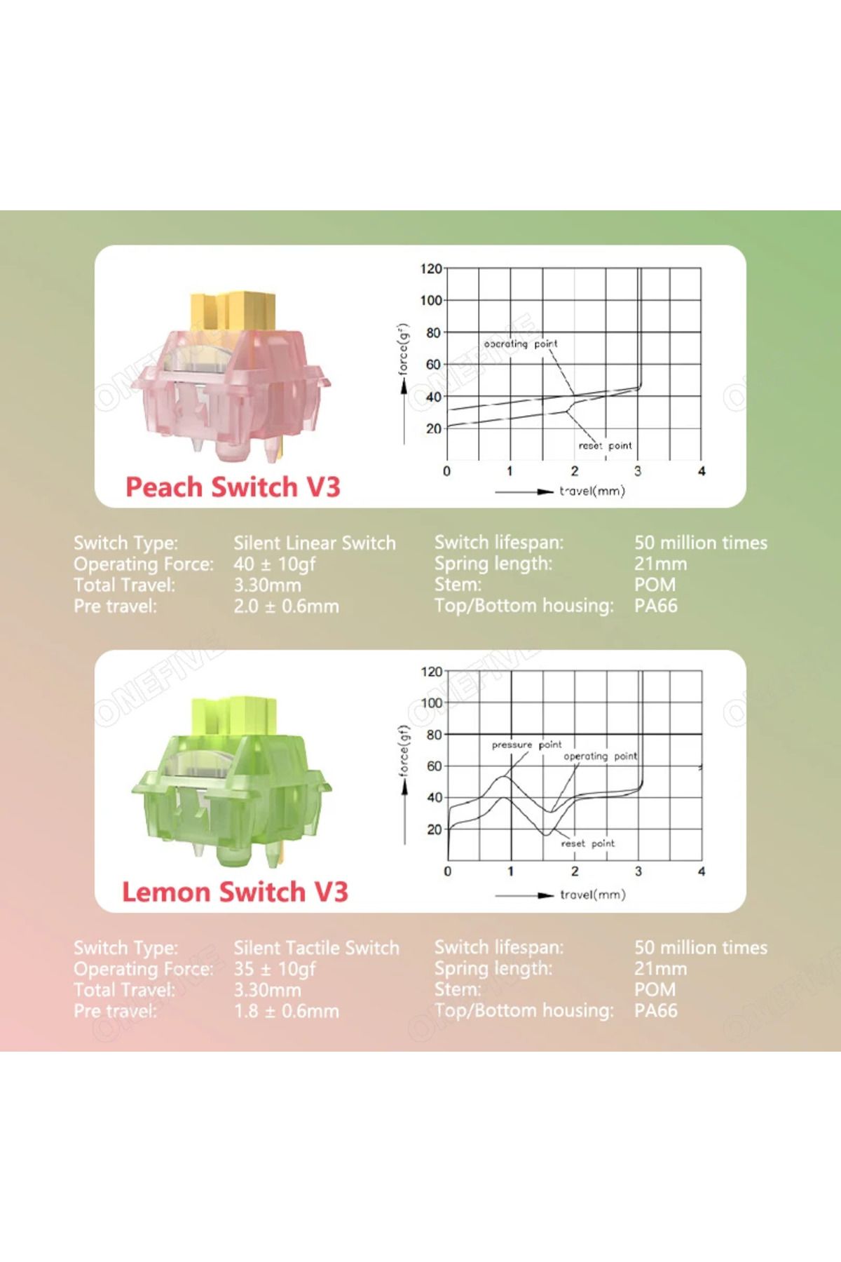 Choice-Outemu Silent Peach V3 Switch Lubed Silent Lemon V3 Switches Mechanical Keyboard Linear Tactile 5... 4