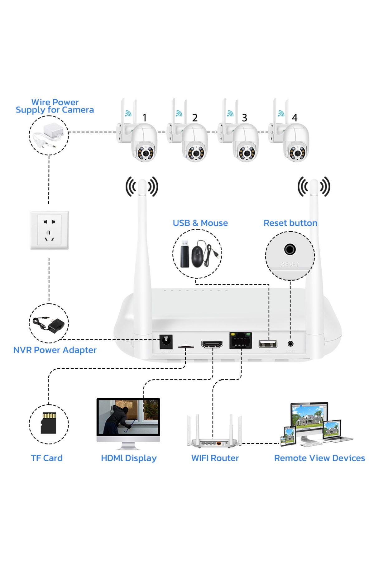 Choice-None Eu Plug 8ch Mini Wifi Nvr H.265 Onvif Wireless Network Video Recorder Support Face 6