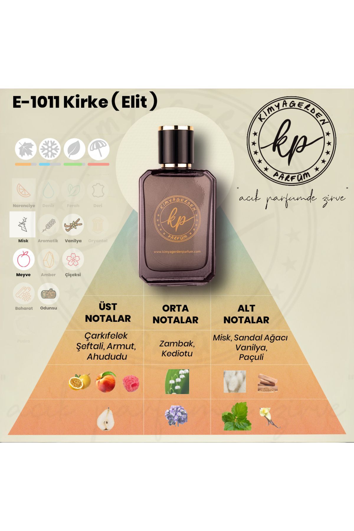 kp kimyagerden parfüm-E-1011 Kirke - Elite Series - 50 ml 2