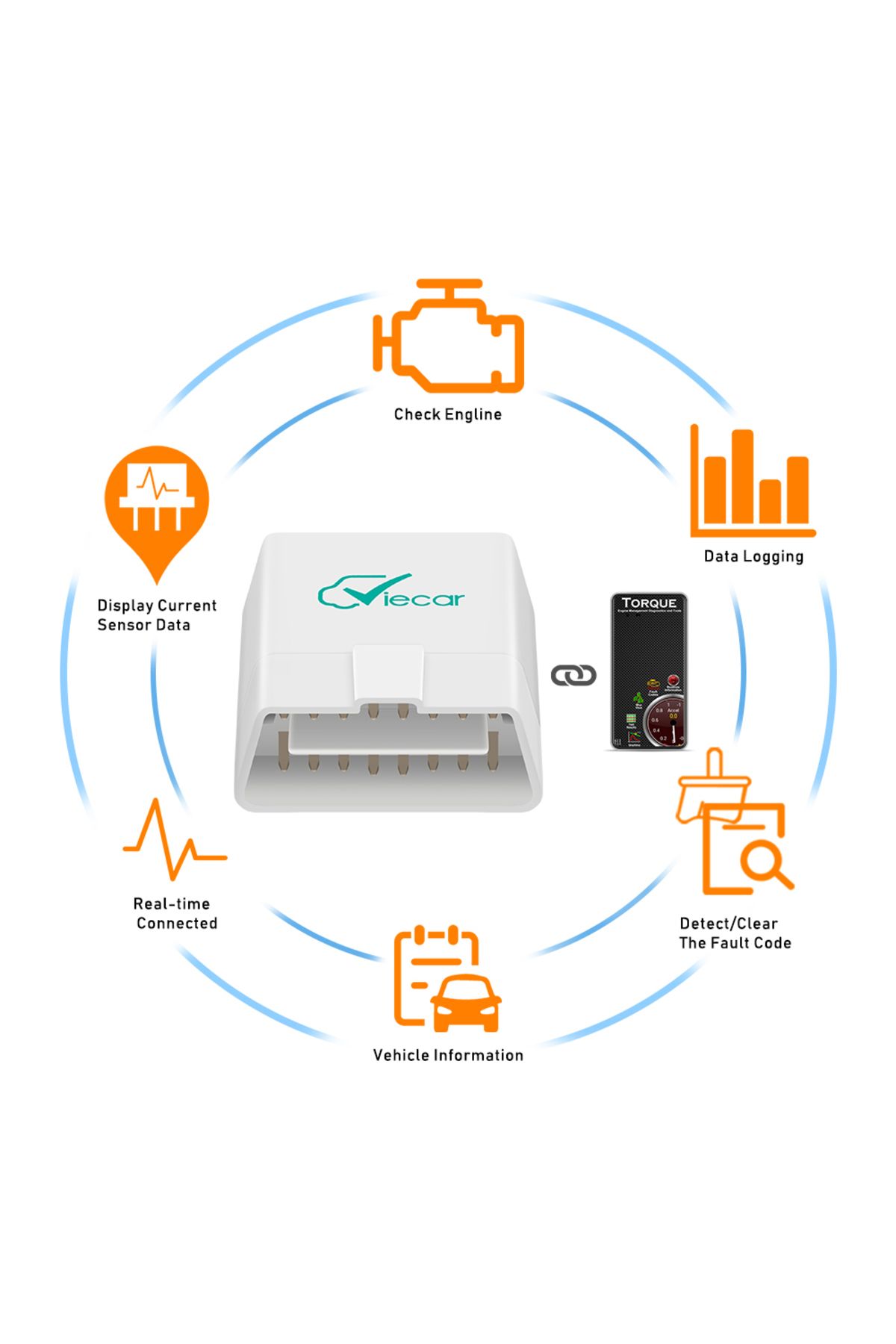 Choice-جهاز فحص السيارة Viecar ELM327 V1.5 بلوتوث 4.0 OBD 2 OBD2 PIC18F25K80 ELM 327 V1 5 OBDII... 3