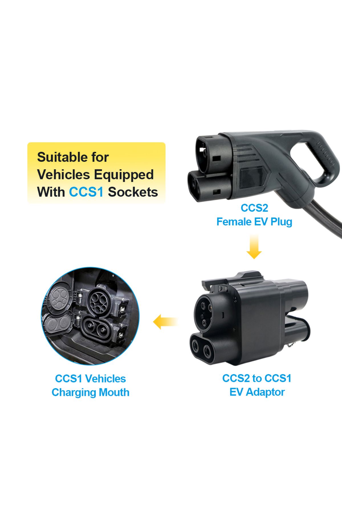 KOLANKY-Ev Charger Adaptor Ccs2 To Ccs1 Ac Dc Fast Charging 250a For Eletric Vehicle Phev Hybrid Cars Ccs... 3