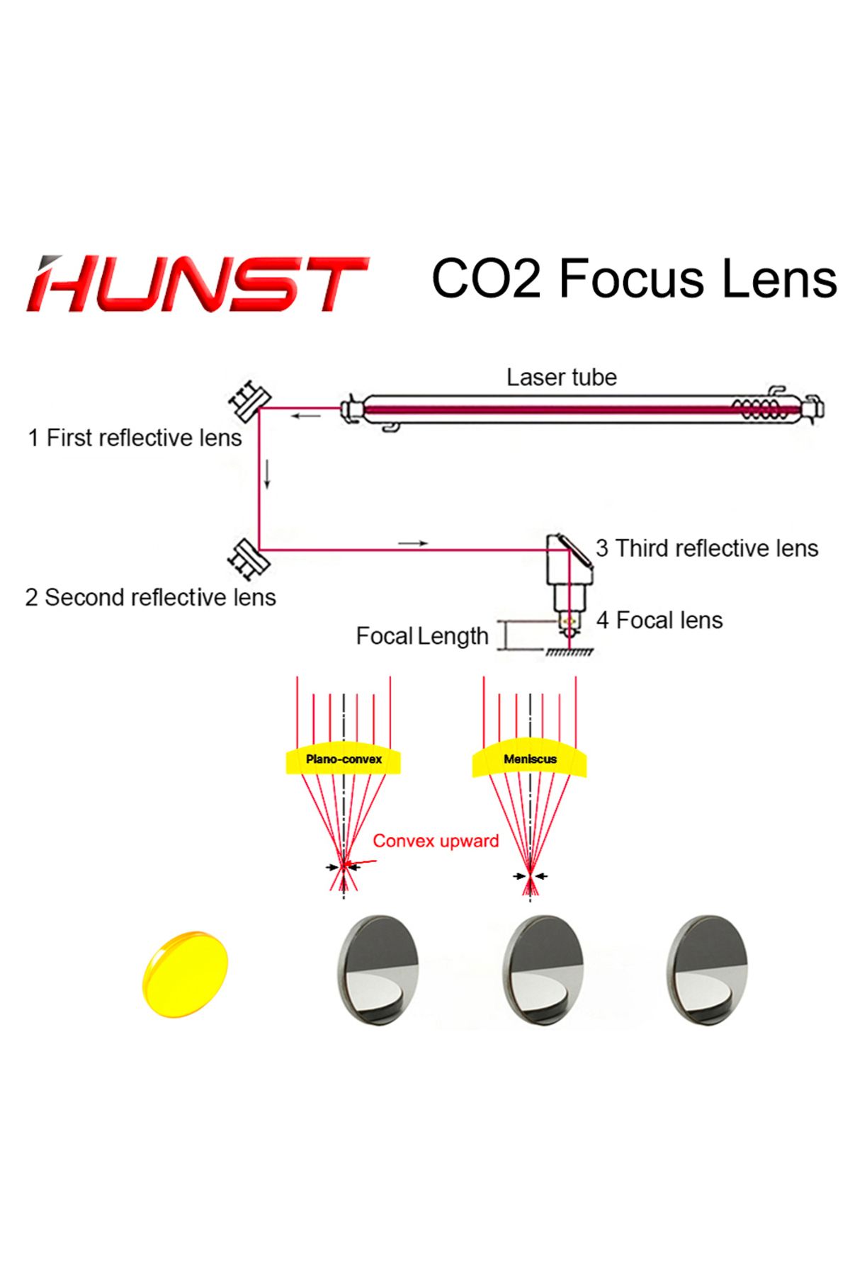 Choice-20mm 63.5mm Hunst Usa Cvd Znse Focus Lens Dia 12mm 18mm 19.05mm 20mm Fl 38.1 50.8 63.5 76.2 101.6mm 4