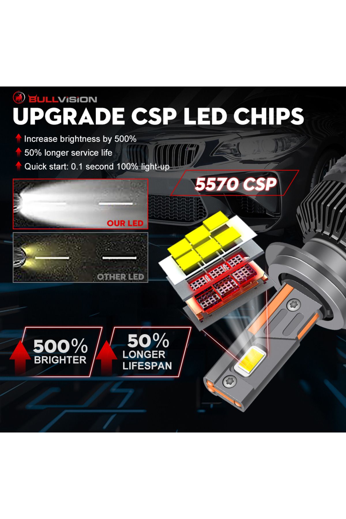 Choice-Dualvision K5C H7 H4 H1 LED Headlights Canbus Error Free H11 H8 9005 HB3 9006 HB4 9012 HIR2 H9 55... 3