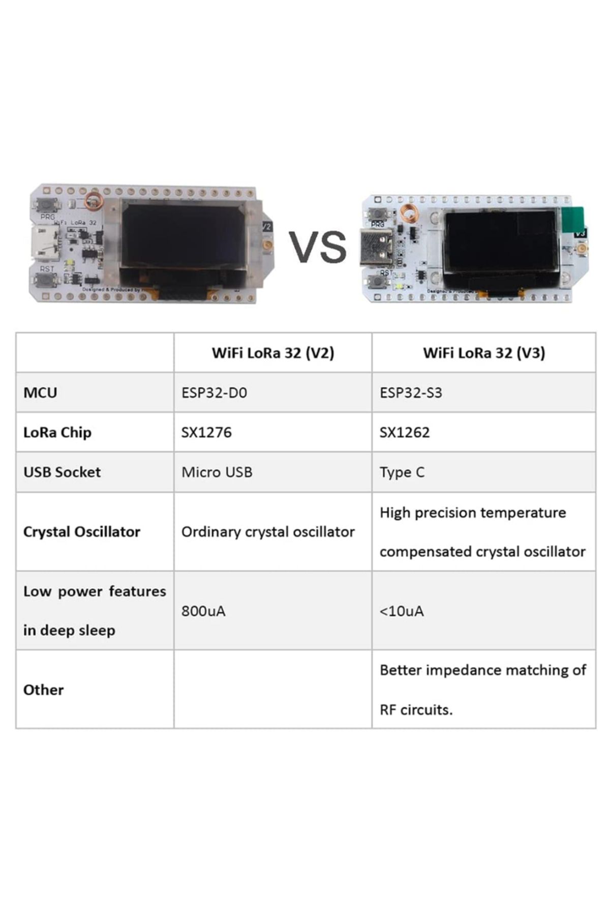 Choice-2 مجموعة 868 ميجا هرتز 2 مجموعة Esp32 Lora V3 Kit 0.96 Inch OLED Display Development Board 868 ميجا هرتز 915 ميجا هرتز Lora32 3
