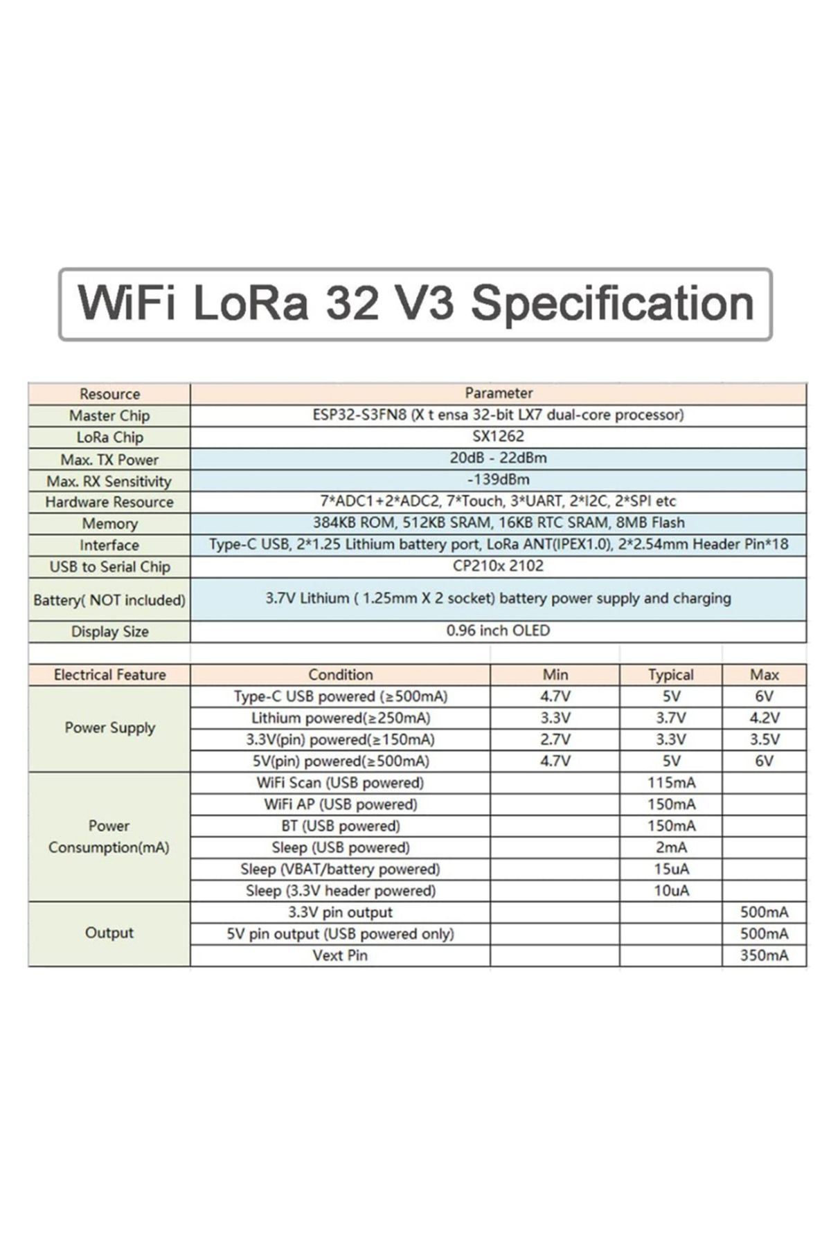 Choice-2 مجموعة 868 ميجا هرتز 2 مجموعة Esp32 Lora V3 Kit 0.96 Inch OLED Display Development Board 868 ميجا هرتز 915 ميجا هرتز Lora32 5