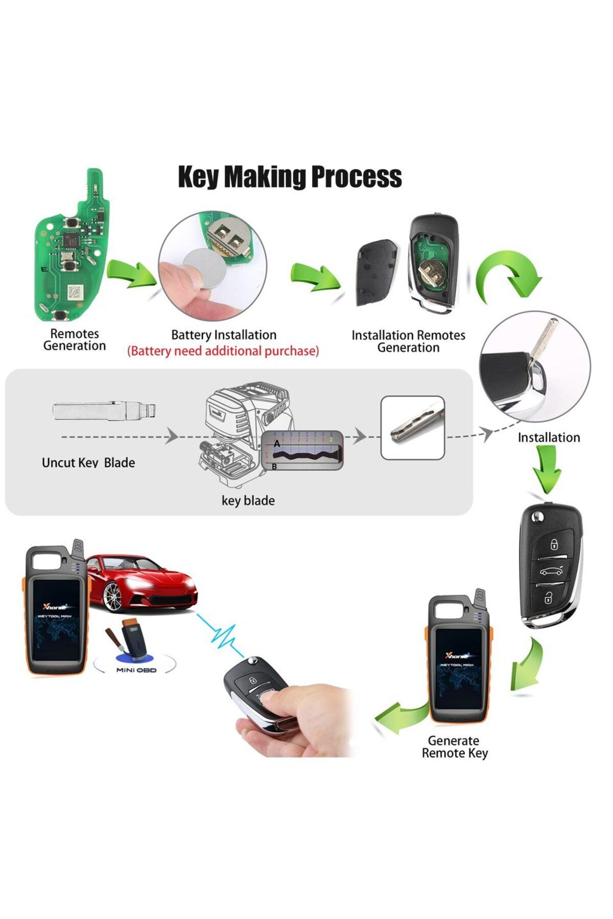 Xhorse-VVDI2 XEDS01EN DS Universal Super Remote Wireless key within XT27 XT27A66 VVDI Super Chip ... 4