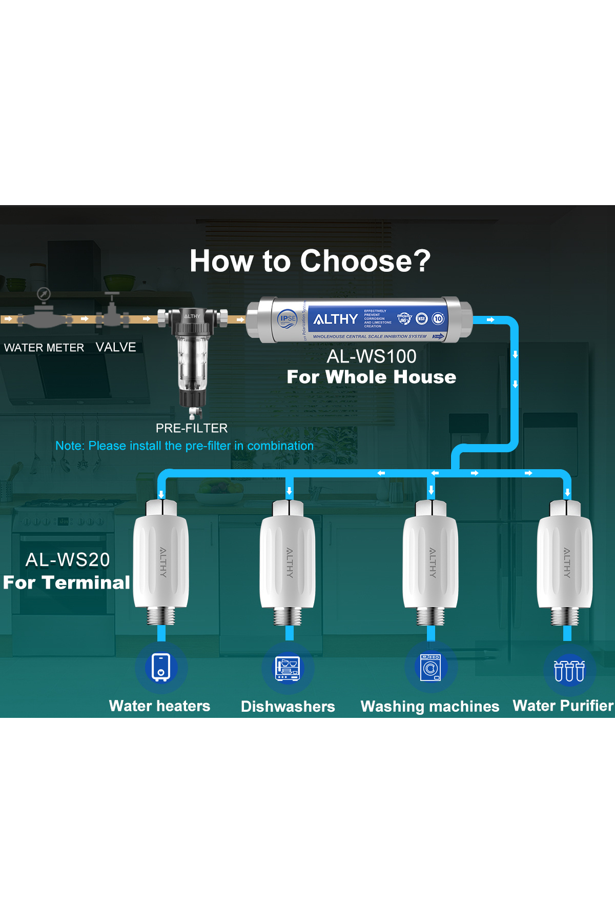 ALTHY-IPSE Terminal Scale Inhibition Water Softener System Descaler Anti Limescale & Hard water f... 6
