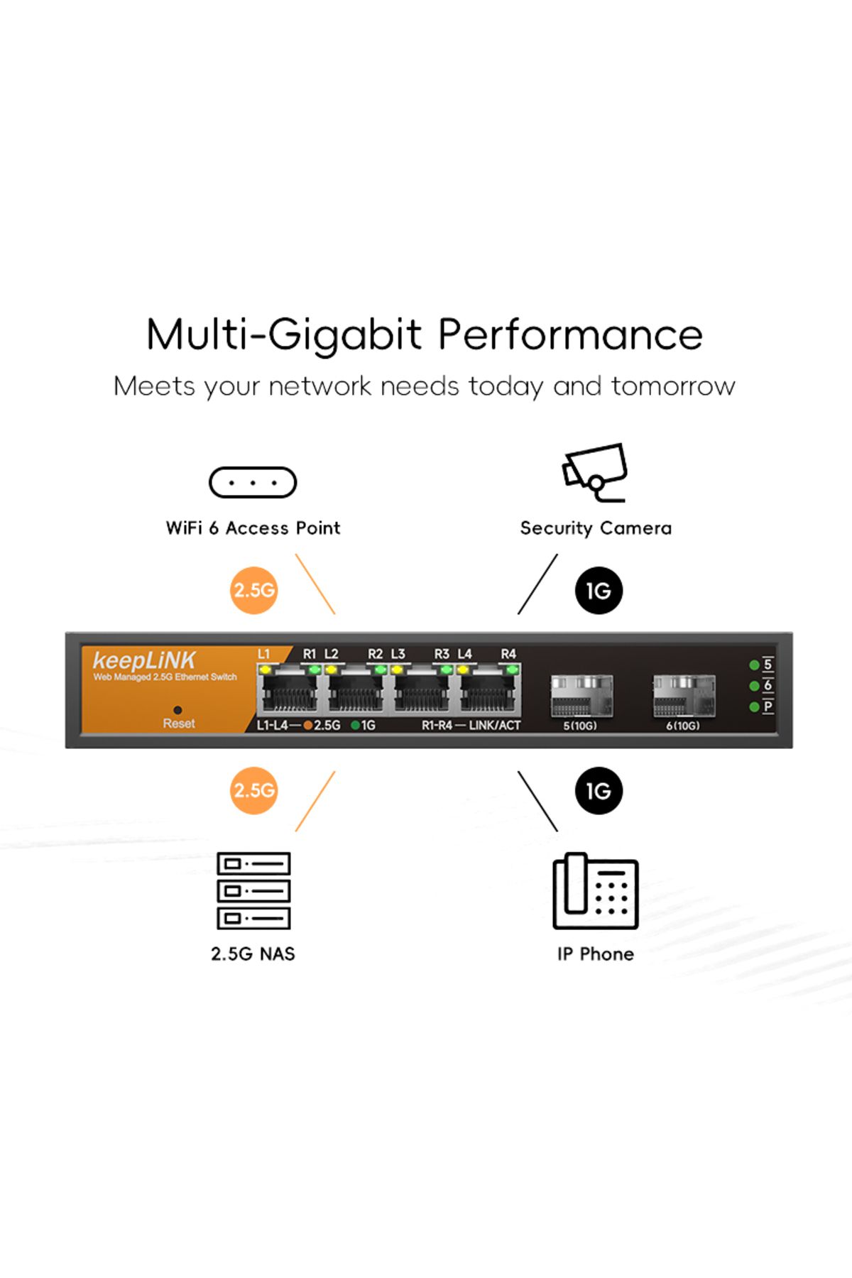 Choice-Switch With Eu Plug Keeplink 6-port Multi-gigabit Managed Switch With 4-2.5gb Rj45 And 2-10g Sfp 3