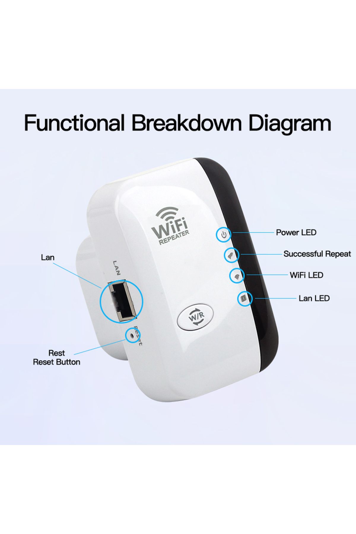 Choice-Eu Plug Fenvi Wireless Wifi Repeater 300mbps 2.4ghz Repeater Network Expander Range 802.11n/b/g Wire 5