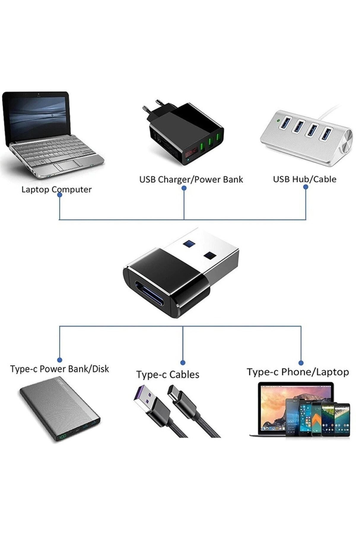 Powermaster Usb 3.0 Erkek Type-c Usb 3.1 Dişi Çevirici Adaptör Cdg-cnv91