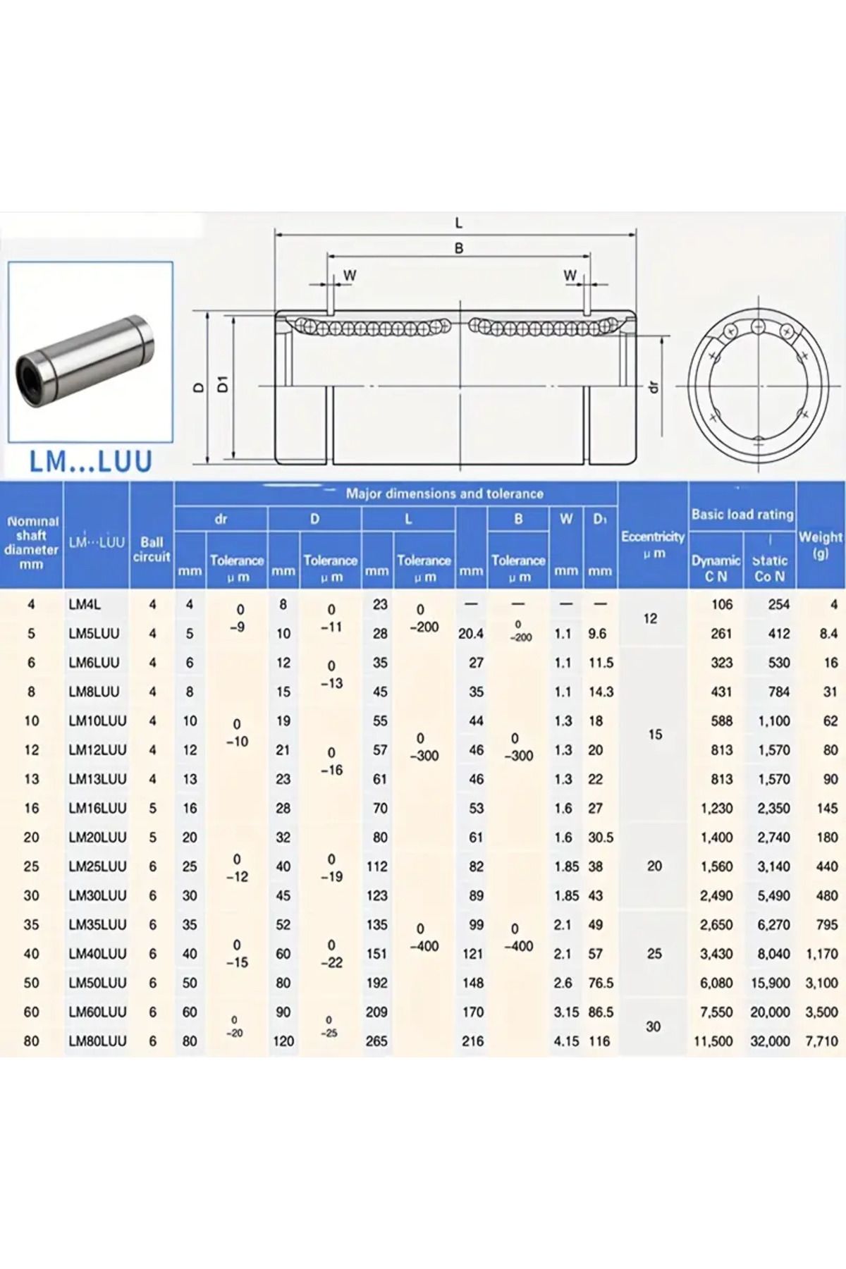 pmgn-Lm8uu 10pcs Lm8 Lm8uu Lm3uu Lm10uu Lm16uu Lm6uu Lm12uu Lm14uu Linear Bushing 8mm Cnc Linear Bearings 6