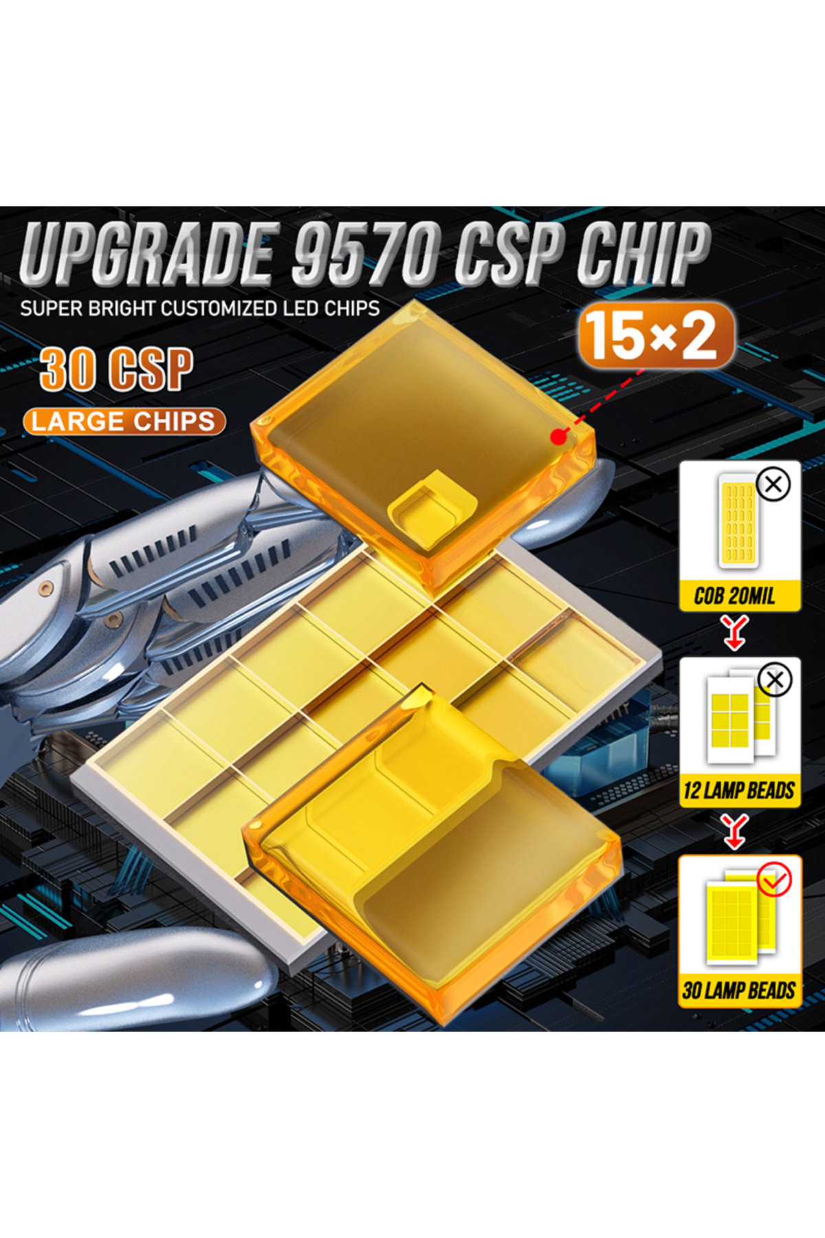 Choice-D1S D1R 110W 6000K D3S LED D1S Car Headlights Canbus For Ballast D2S D4S D5S D8S Led HID D1R D2R D3R 4