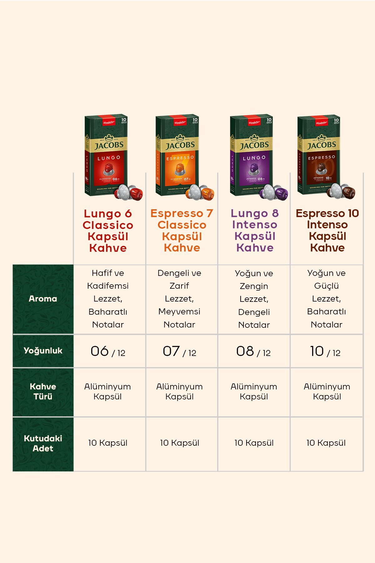 Jacobs-Capsule 2 Pack Meeting Pack (80 Capsules) 3