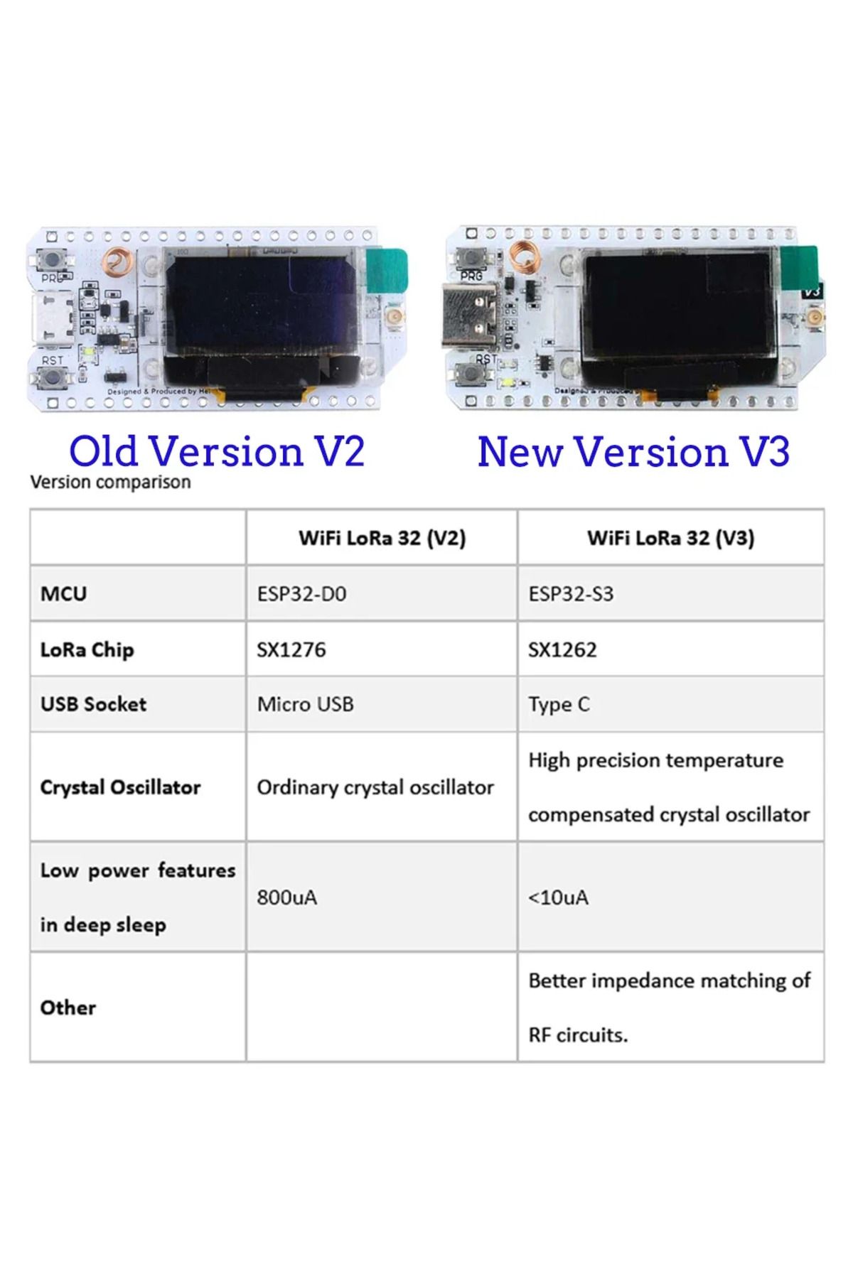 Choice-2Sets ESP32 LoRa V3 Development Board 868MHz 915MHz SX1262 0.96 Inch OLED Display BT WIFI Lora Ki... 3