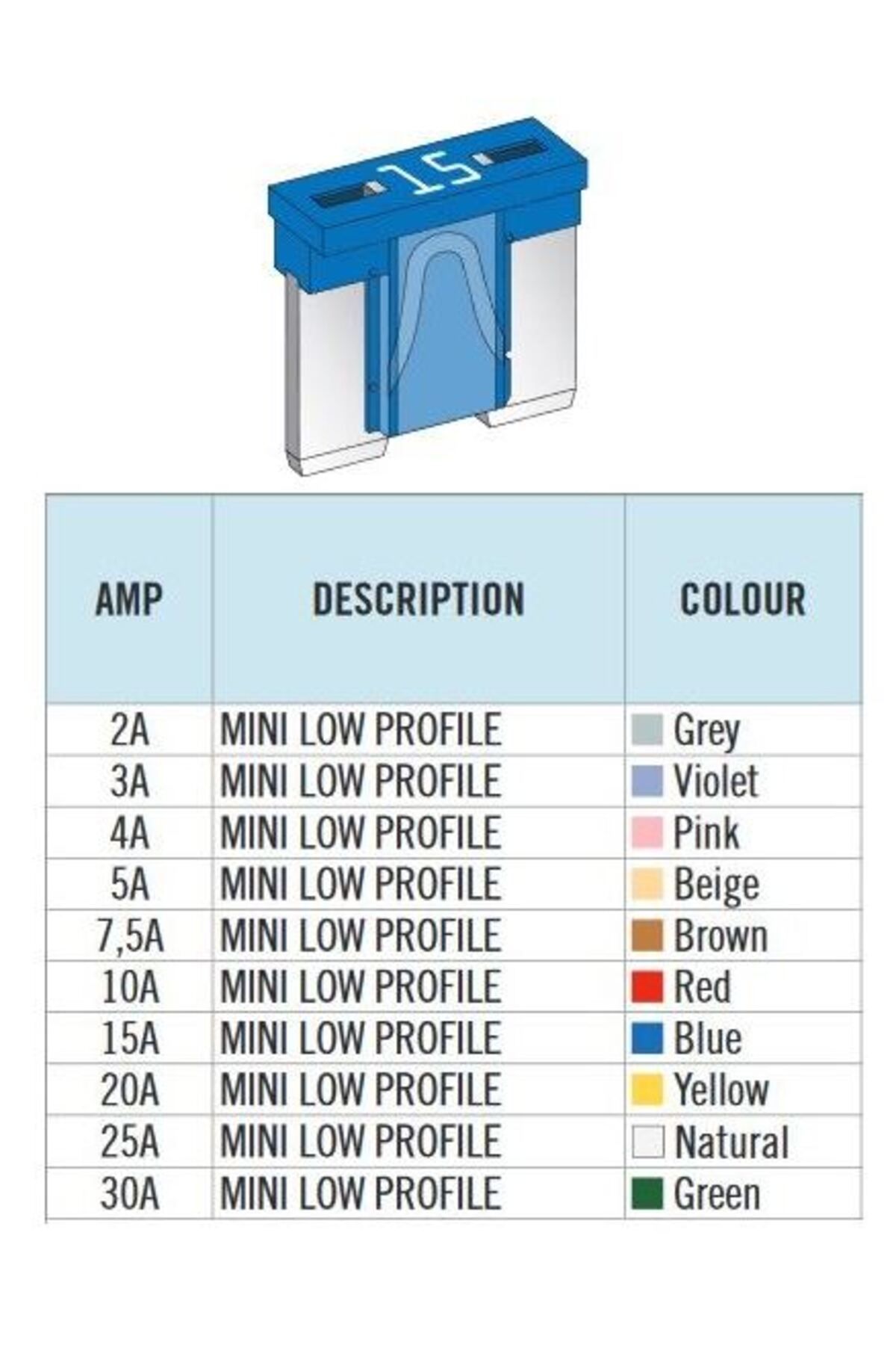 MTA BICAK SIGORTA ALCAK PROFIL MINI 10 AMPER 06> MODEL JAPON ARACLAR ICIN UYUMLU  (KIRMIZI)