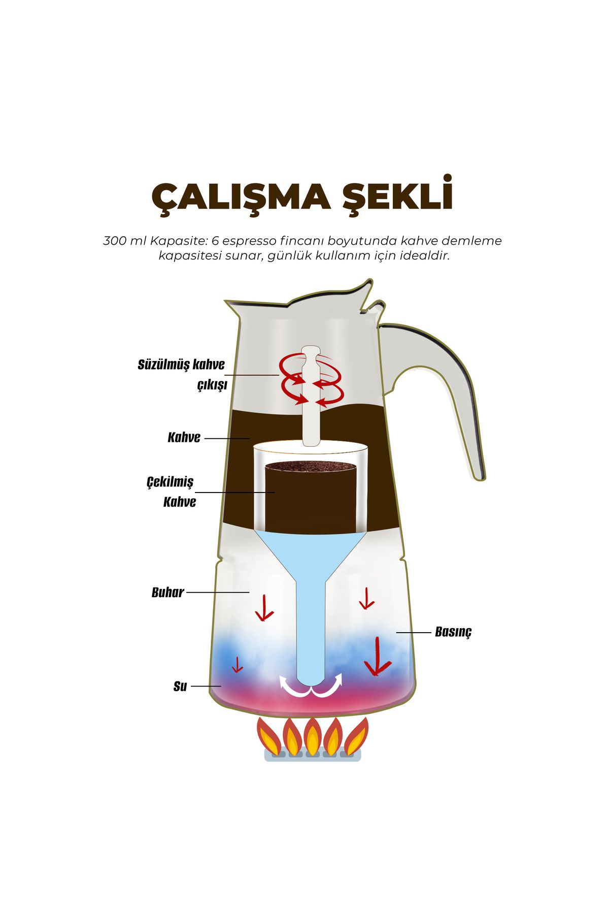 Any Morning-Espressomaschine, Espressomaschine, Edelstahl, Induktion, Mokkakanne, 300 ml, Schwarz Fe001-6 5