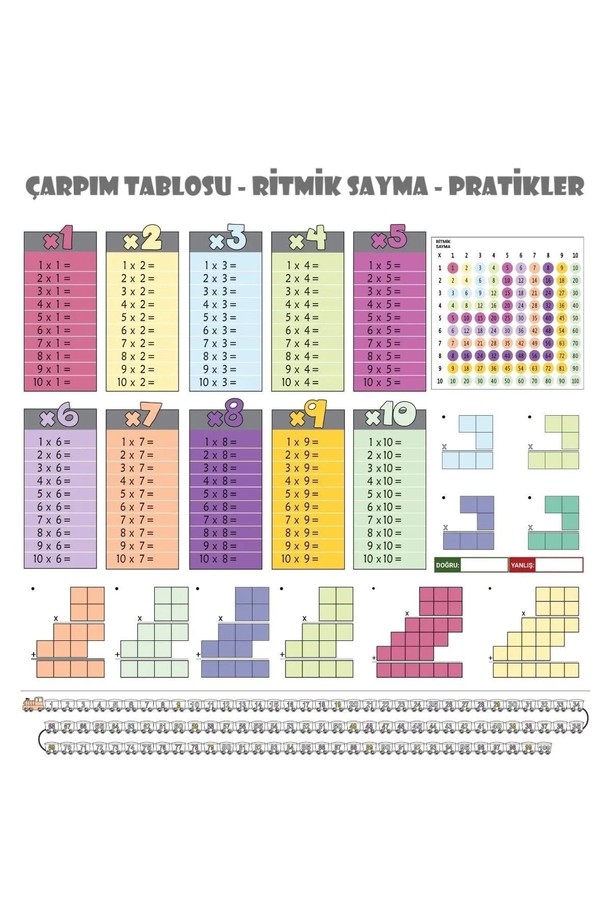 TOYFEST 100x100cm Statik Kağıt Renkli Çarpım Tablosu