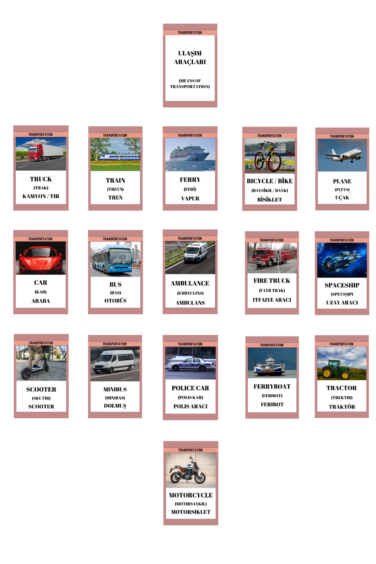 Baby İNGİLİZCE EĞİTİM FLASH KARTLARI - BLOK 2 fotoğrafı 4 (önizleme)